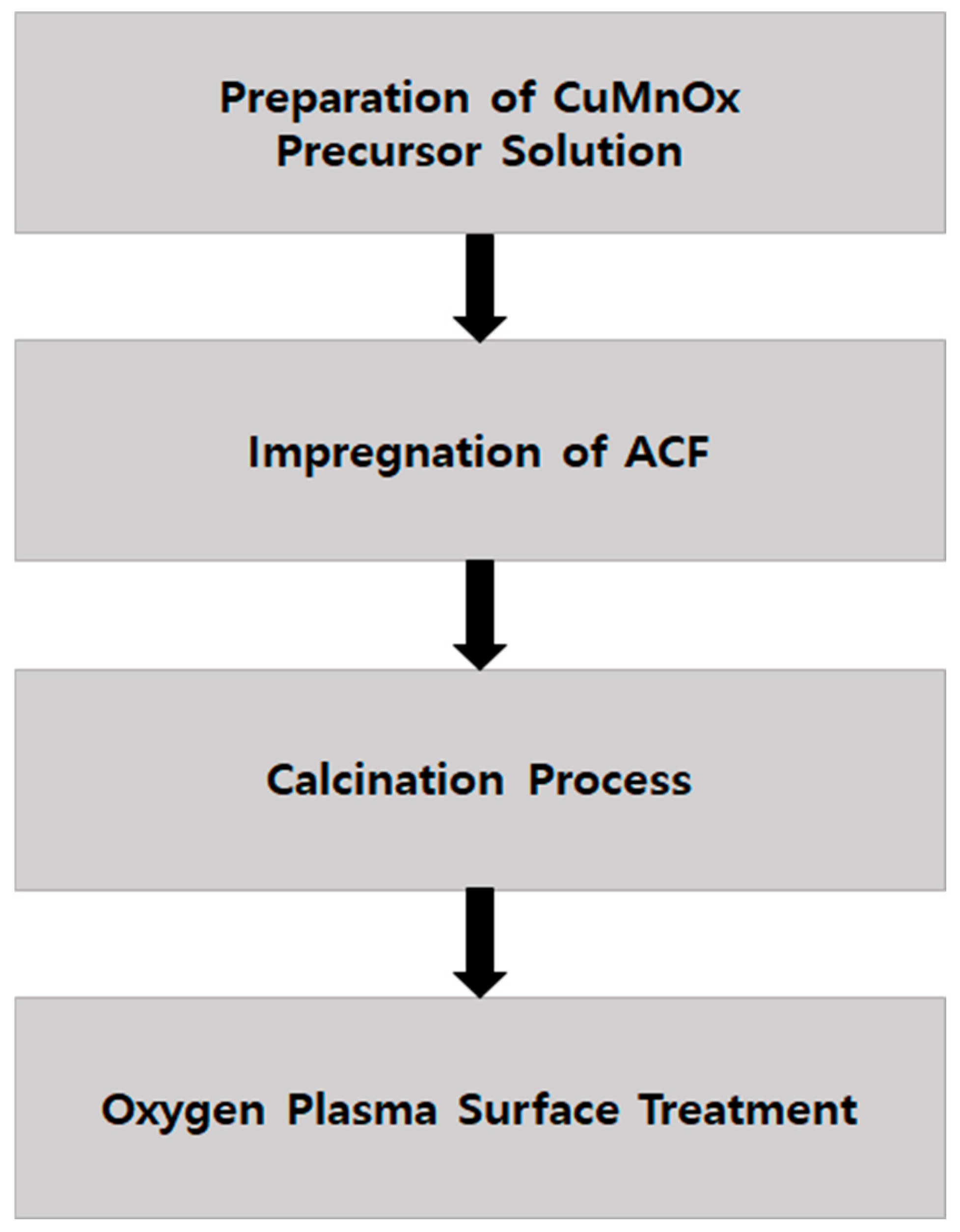 Applsci 15 11527 g001