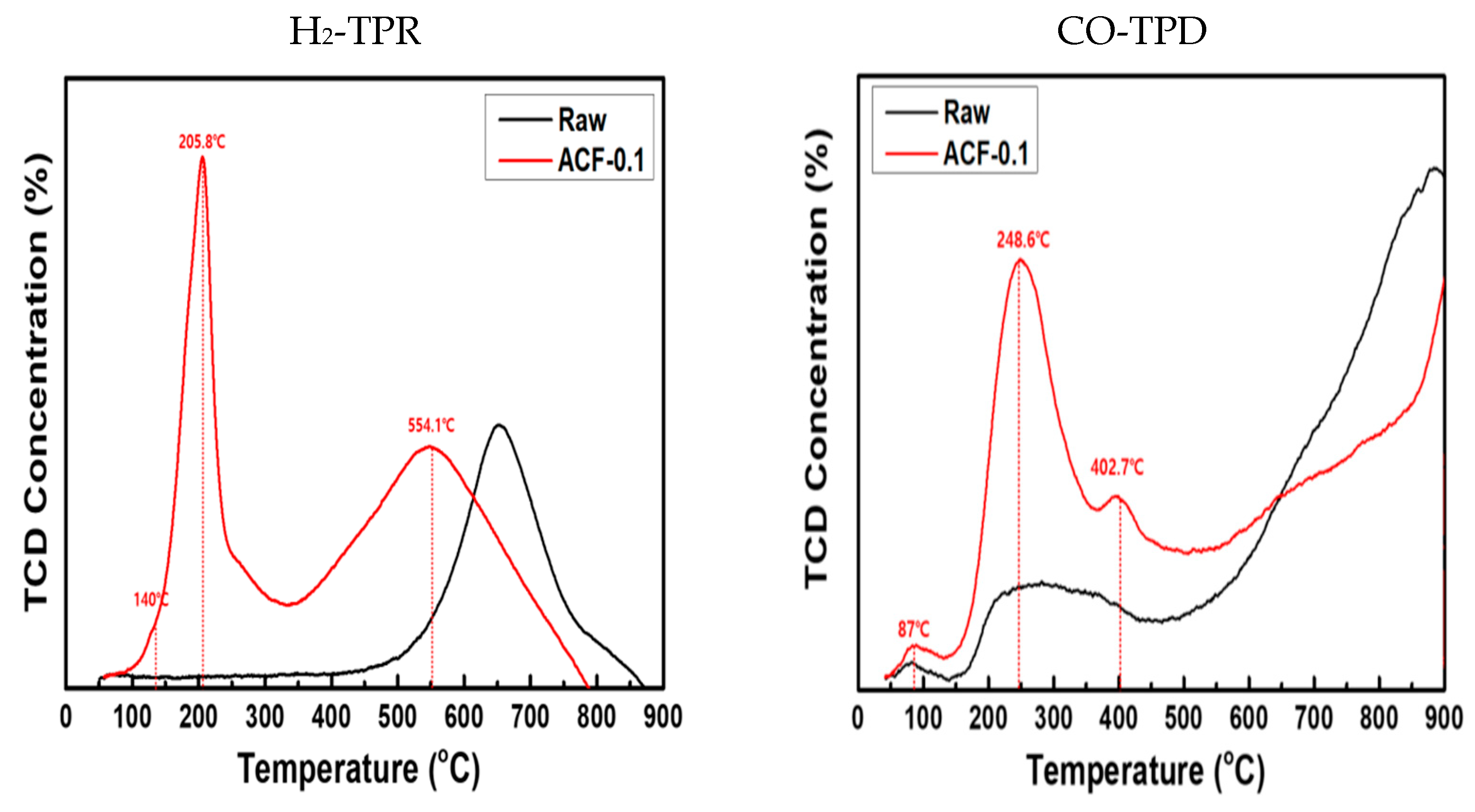 Applsci 15 11527 g005