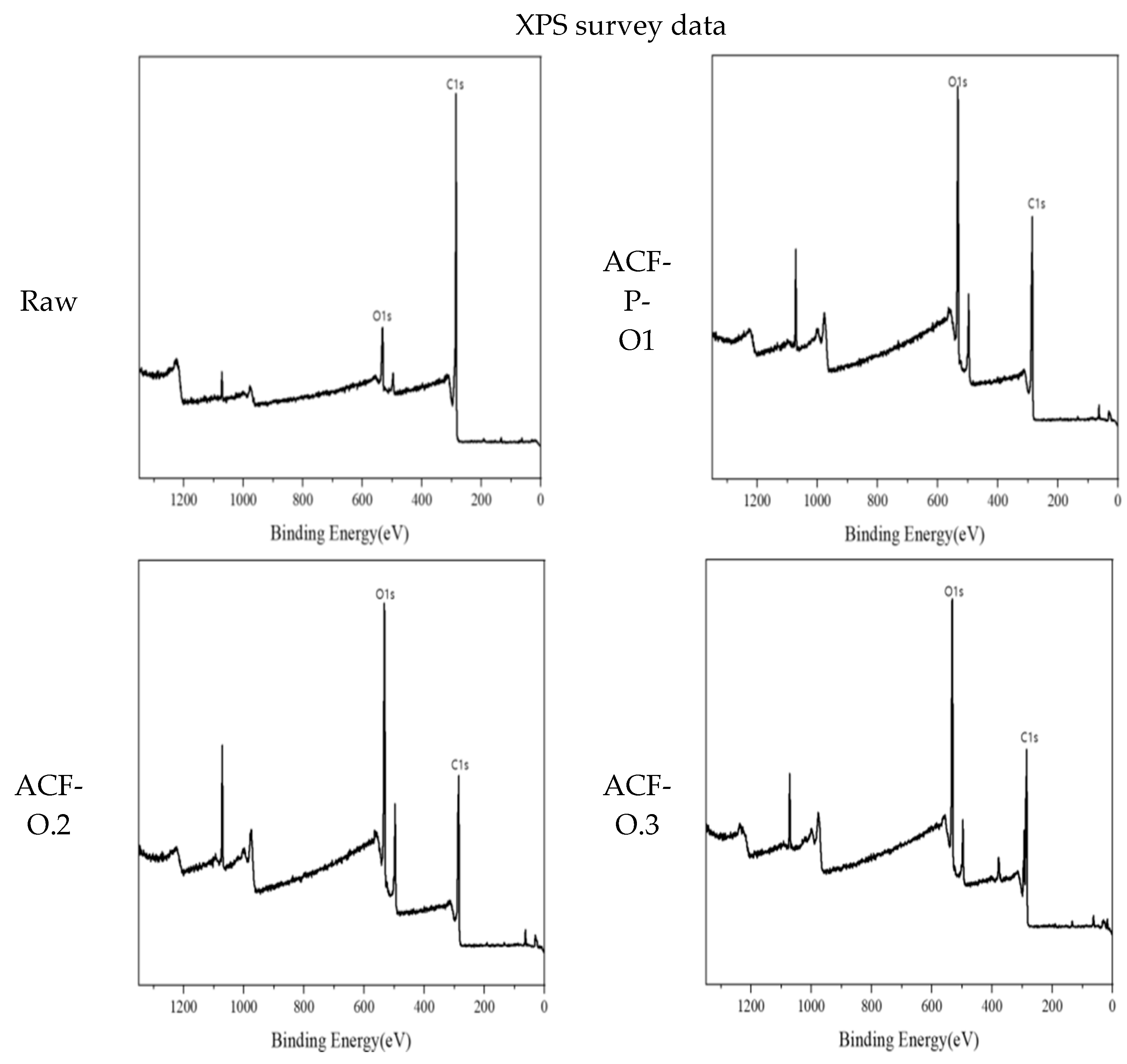 Applsci 15 11527 g007a
