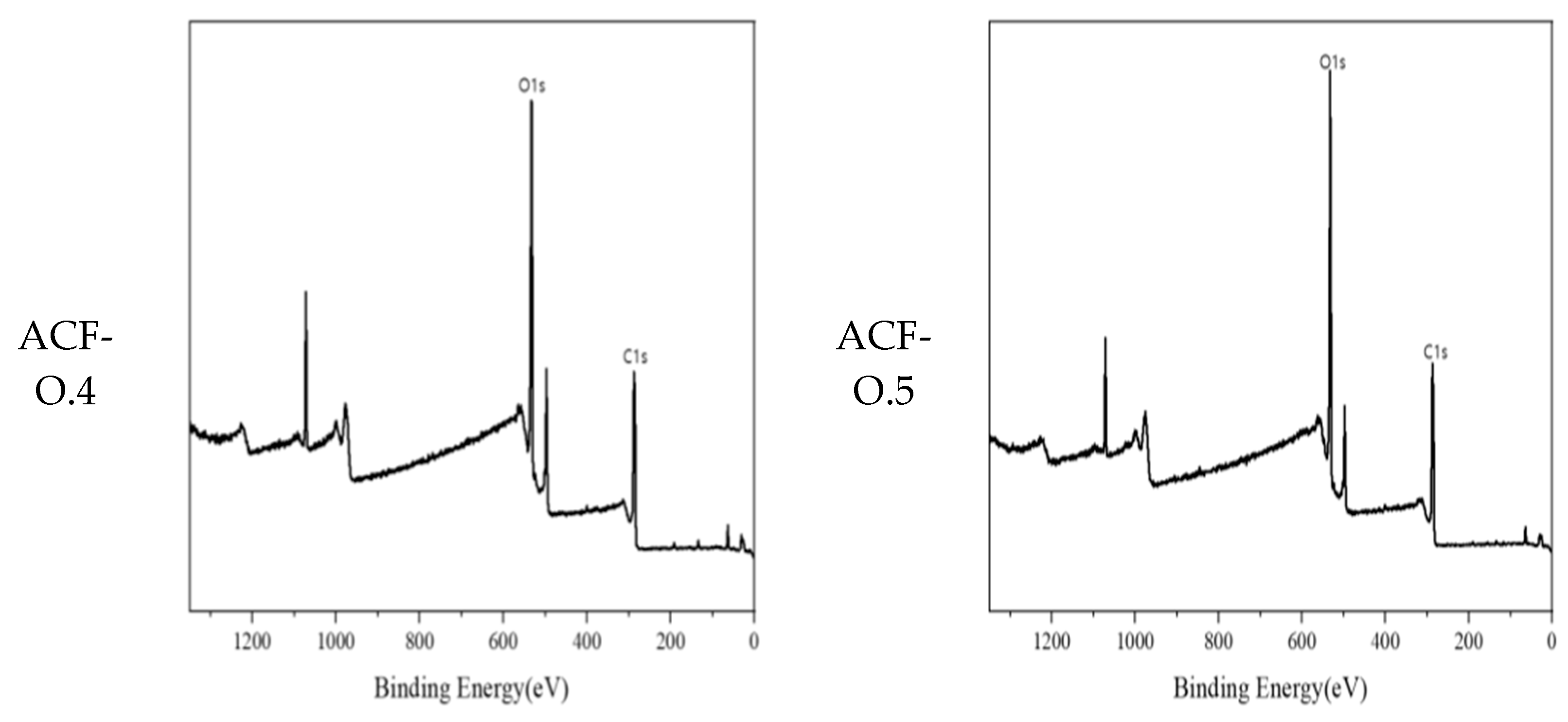 Applsci 15 11527 g007b