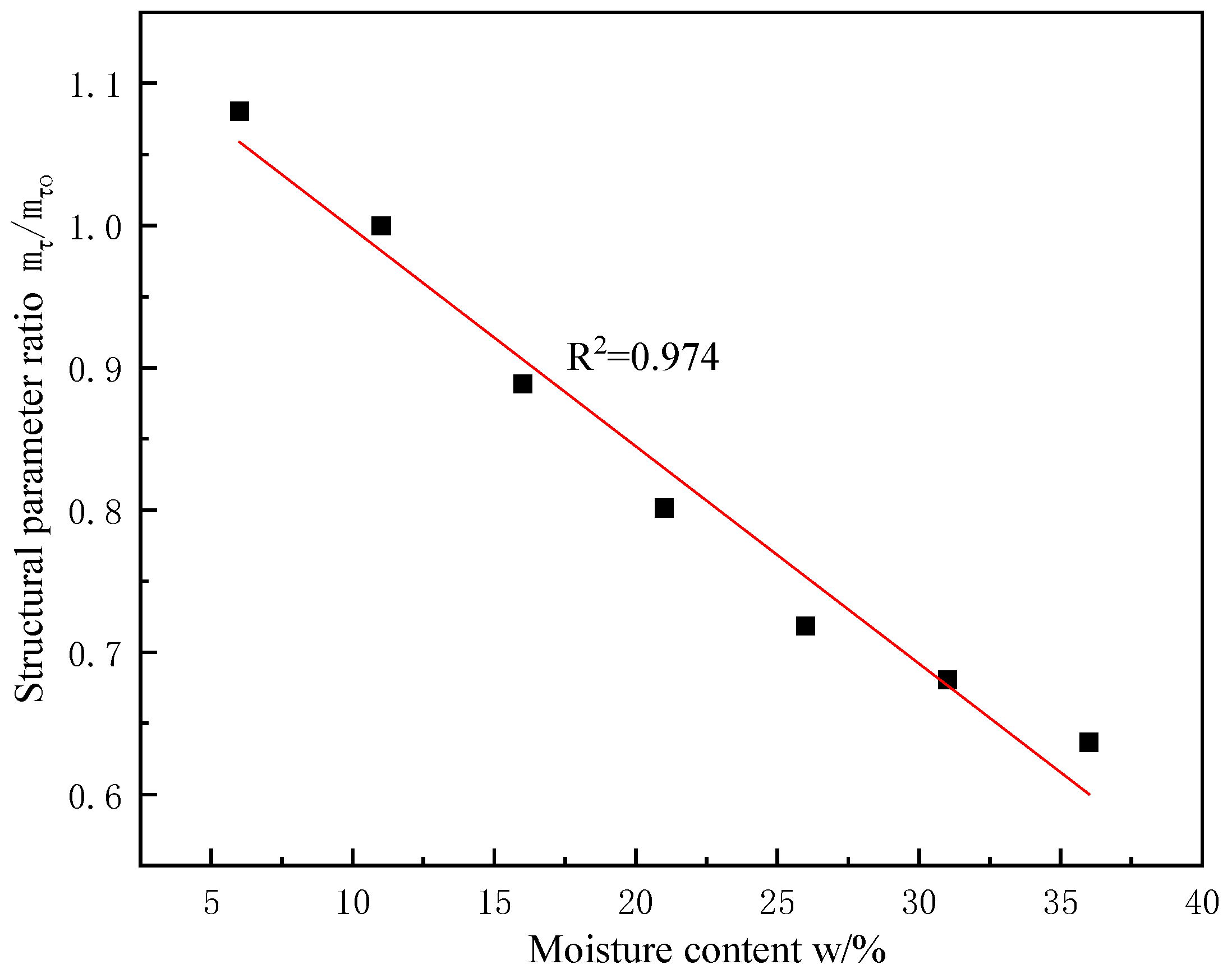 Applsci 15 11530 g001