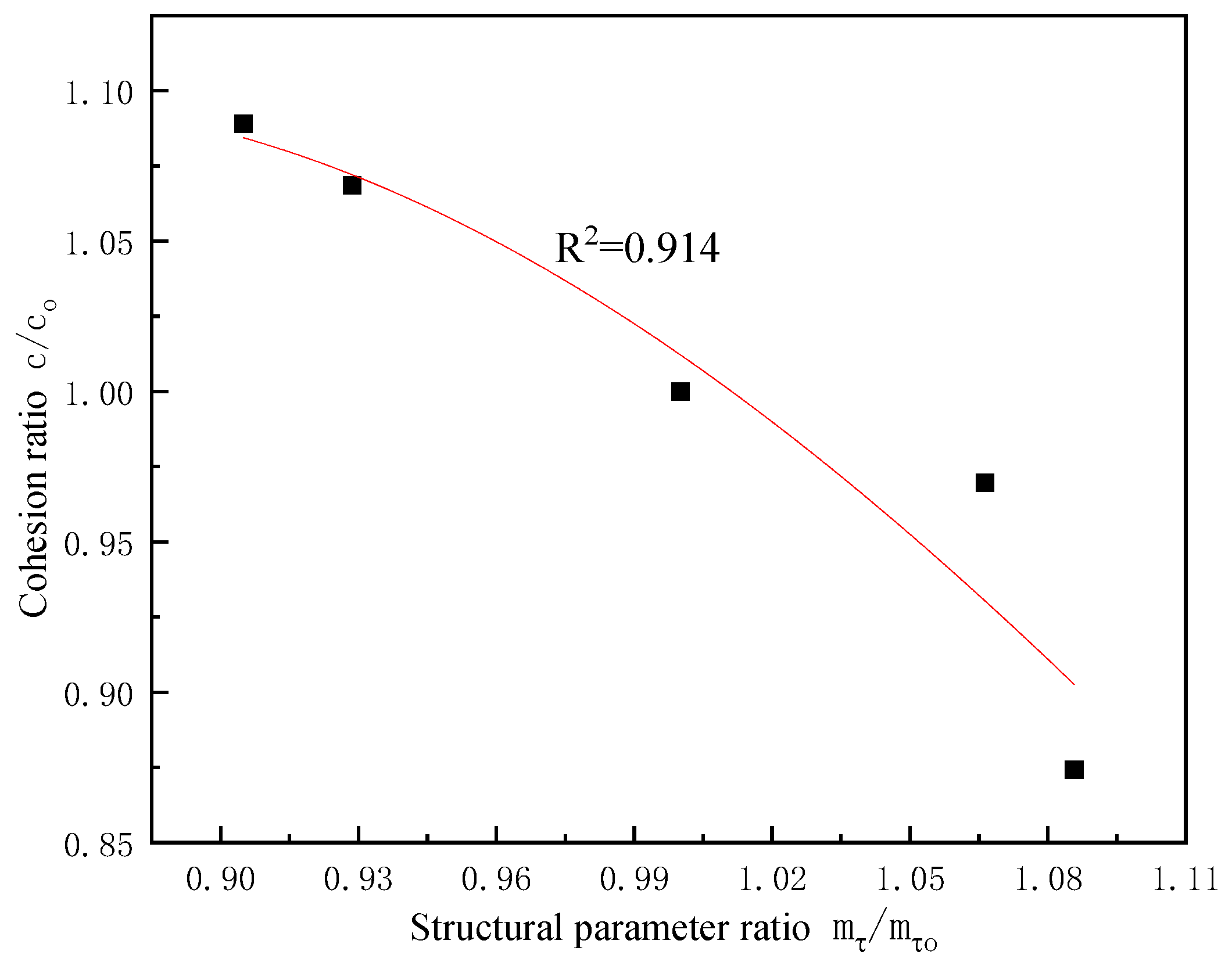 Applsci 15 11530 g005