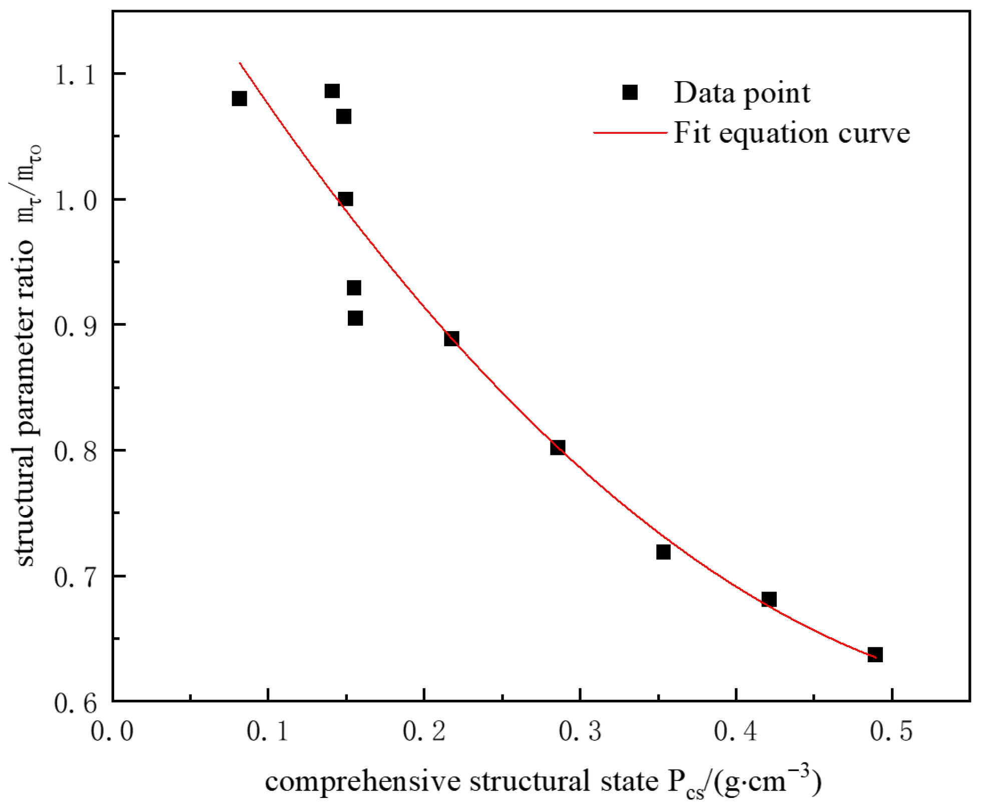 Applsci 15 11530 g009