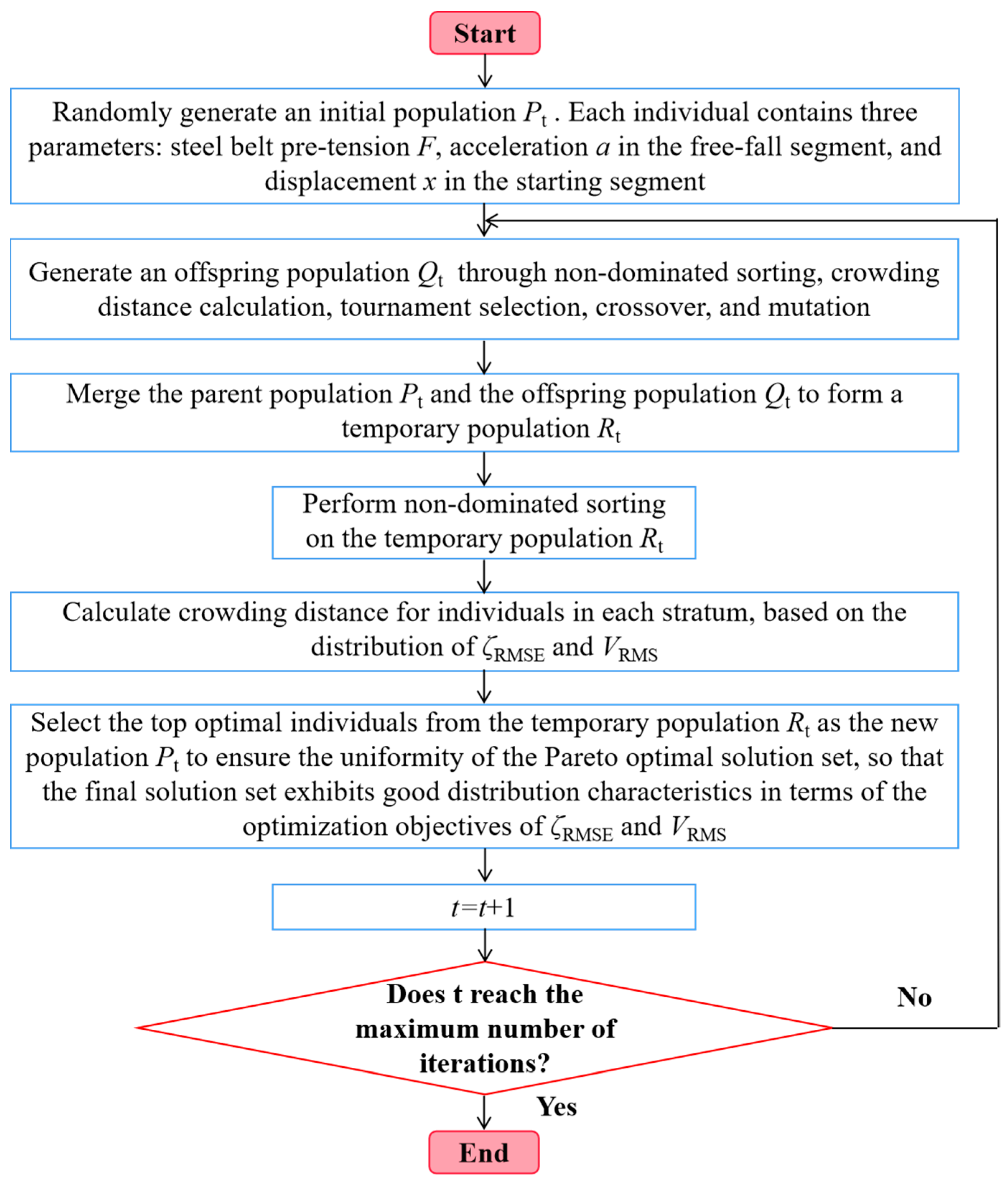 Applsci 15 11535 g003