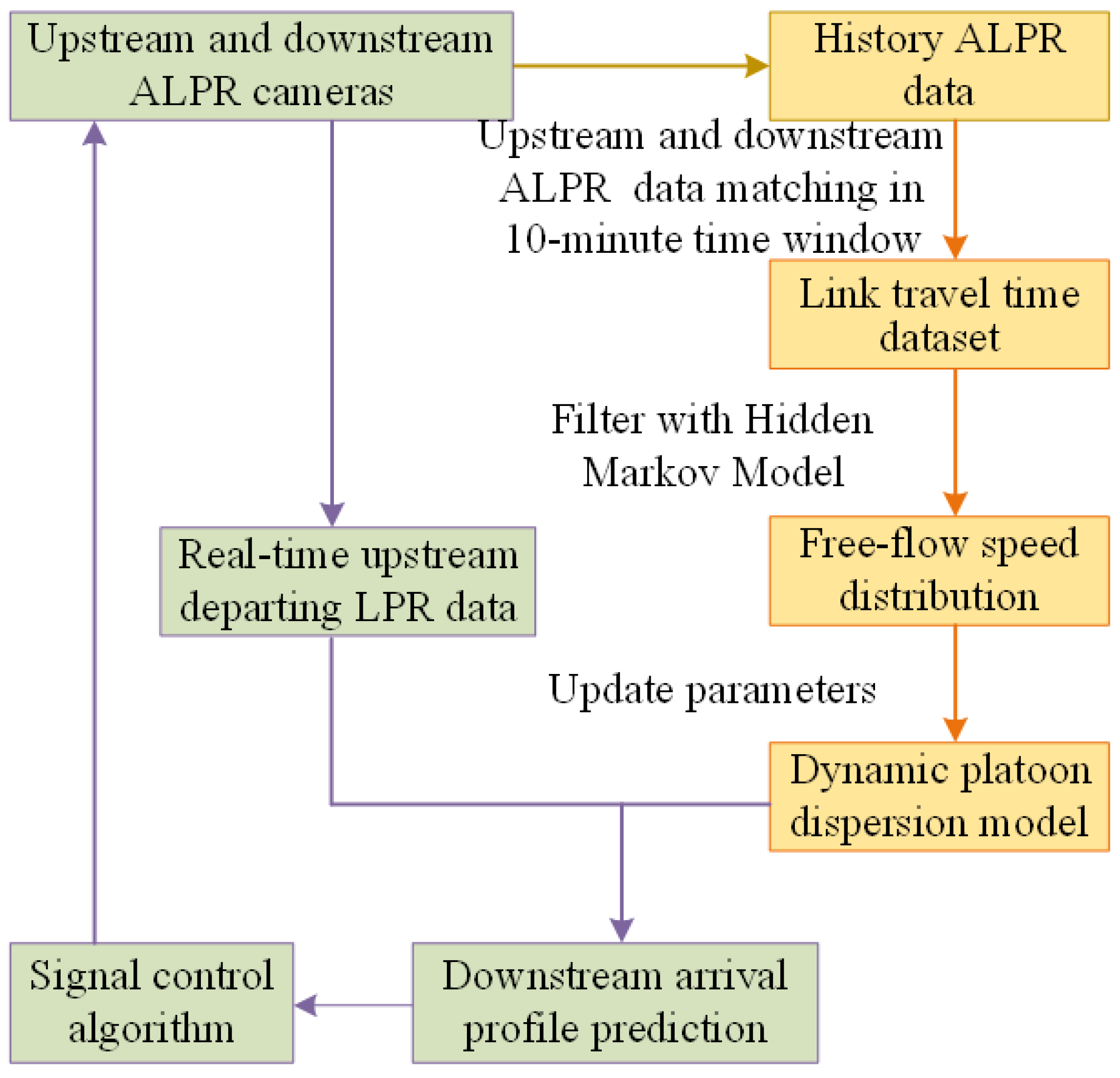 Applsci 15 11537 g002
