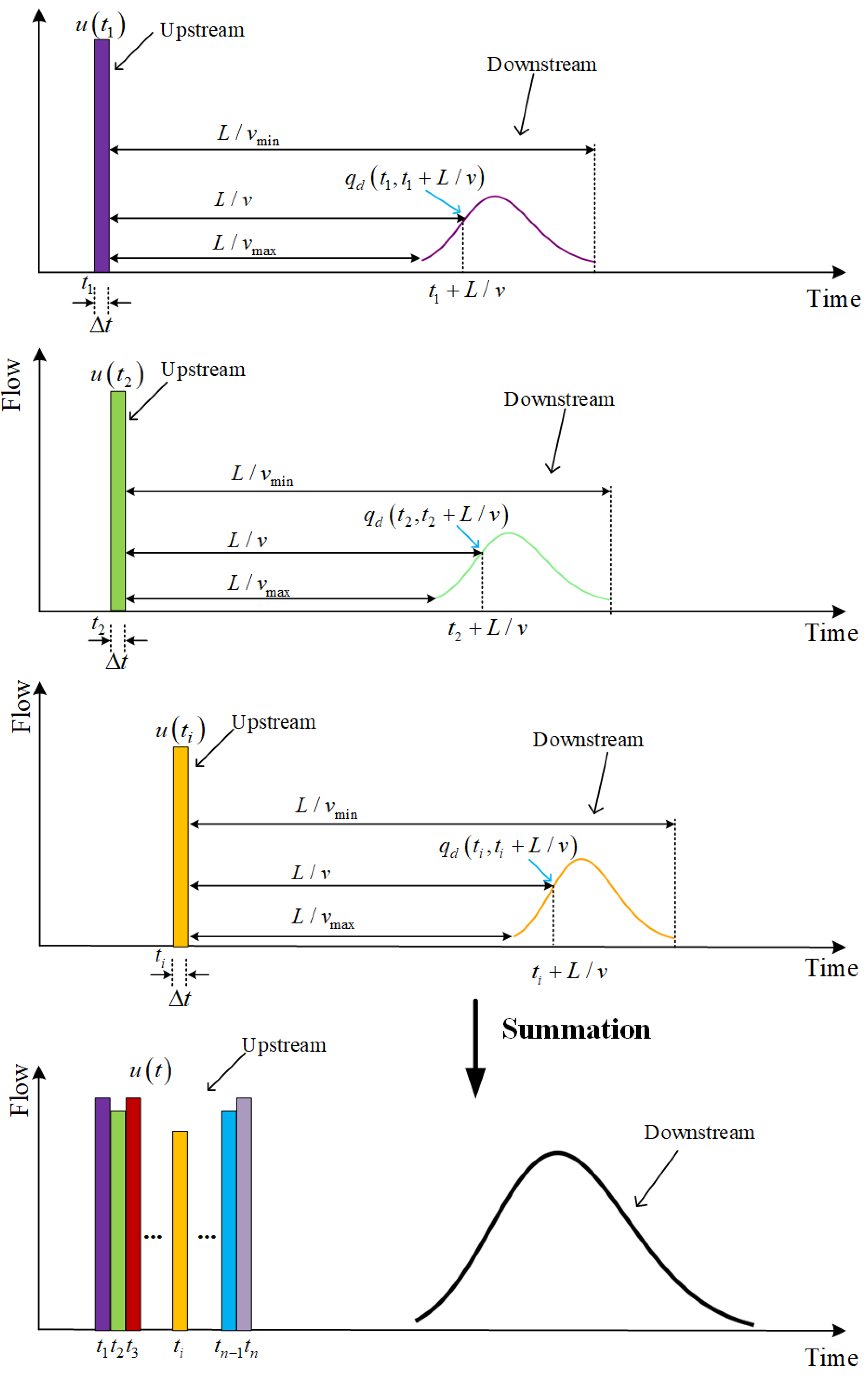 Applsci 15 11537 g005