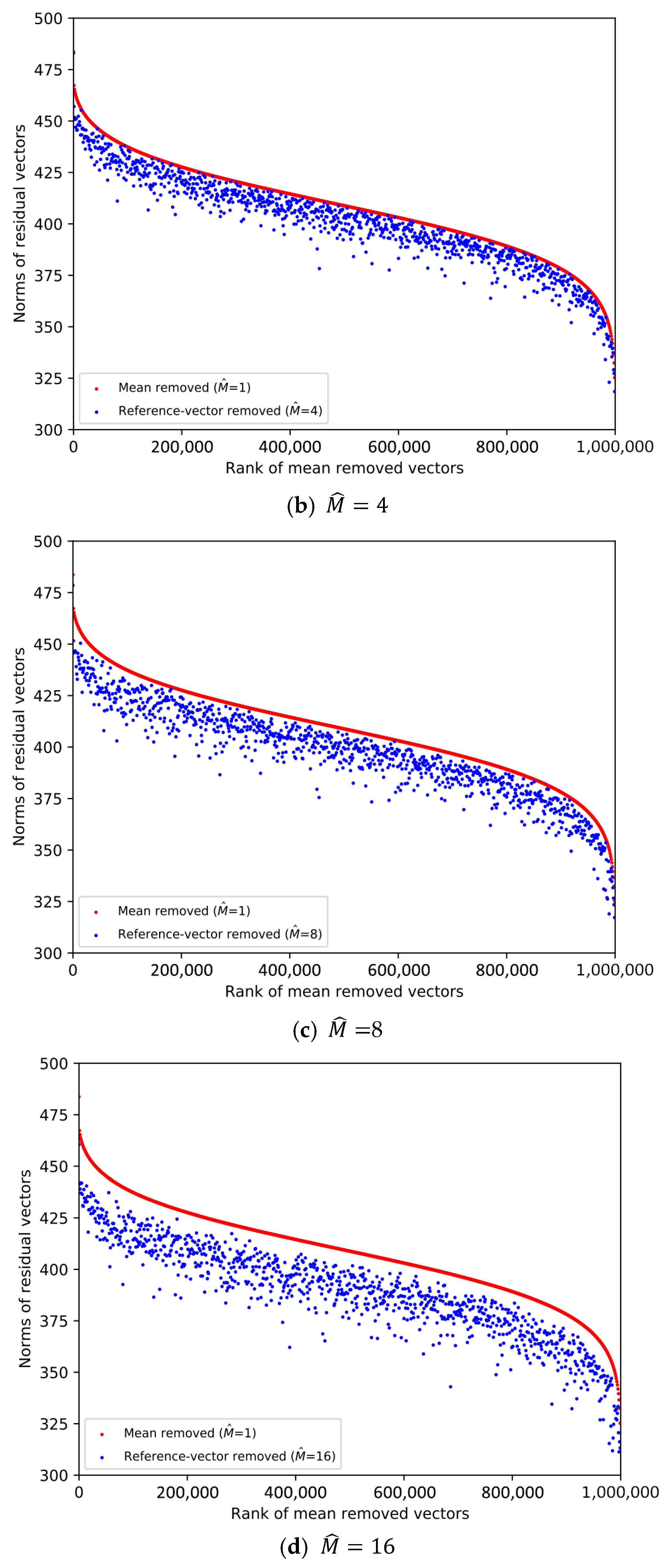 Applsci 15 11540 g001b