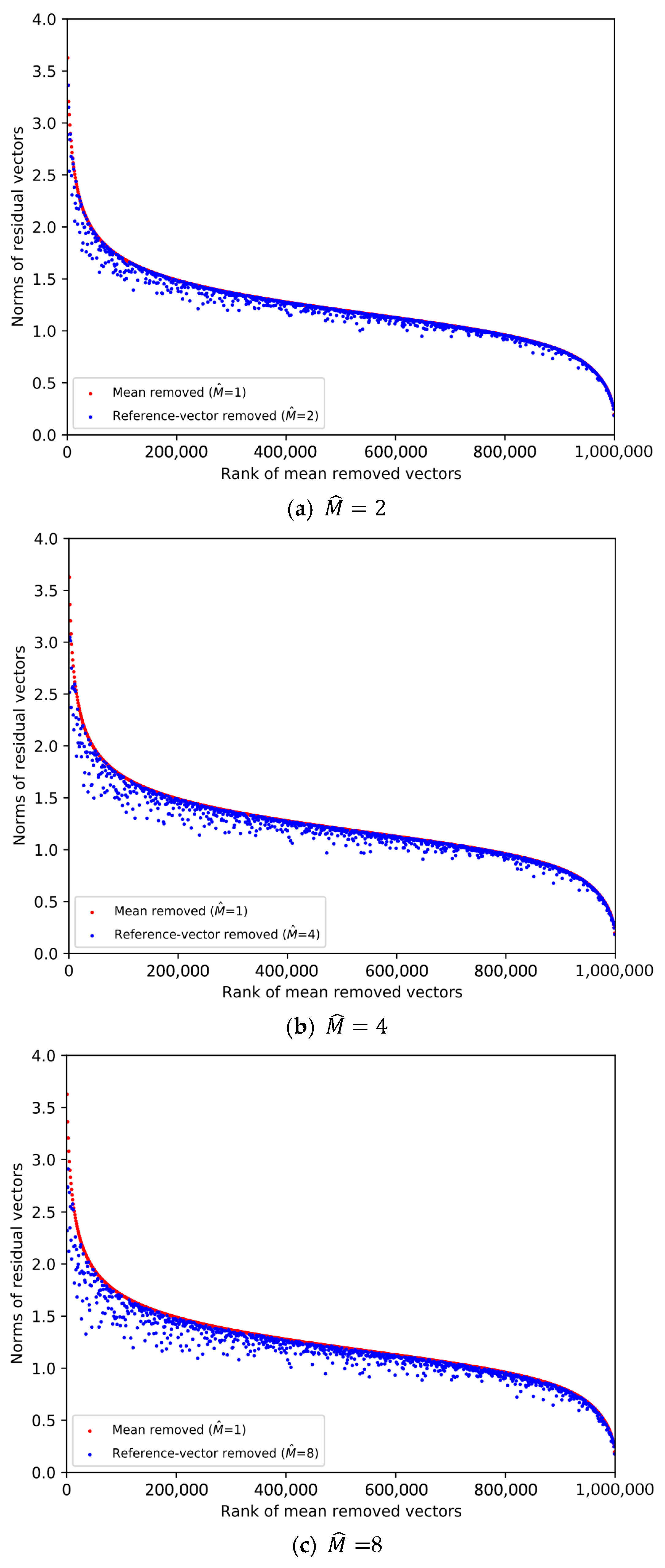 Applsci 15 11540 g002a