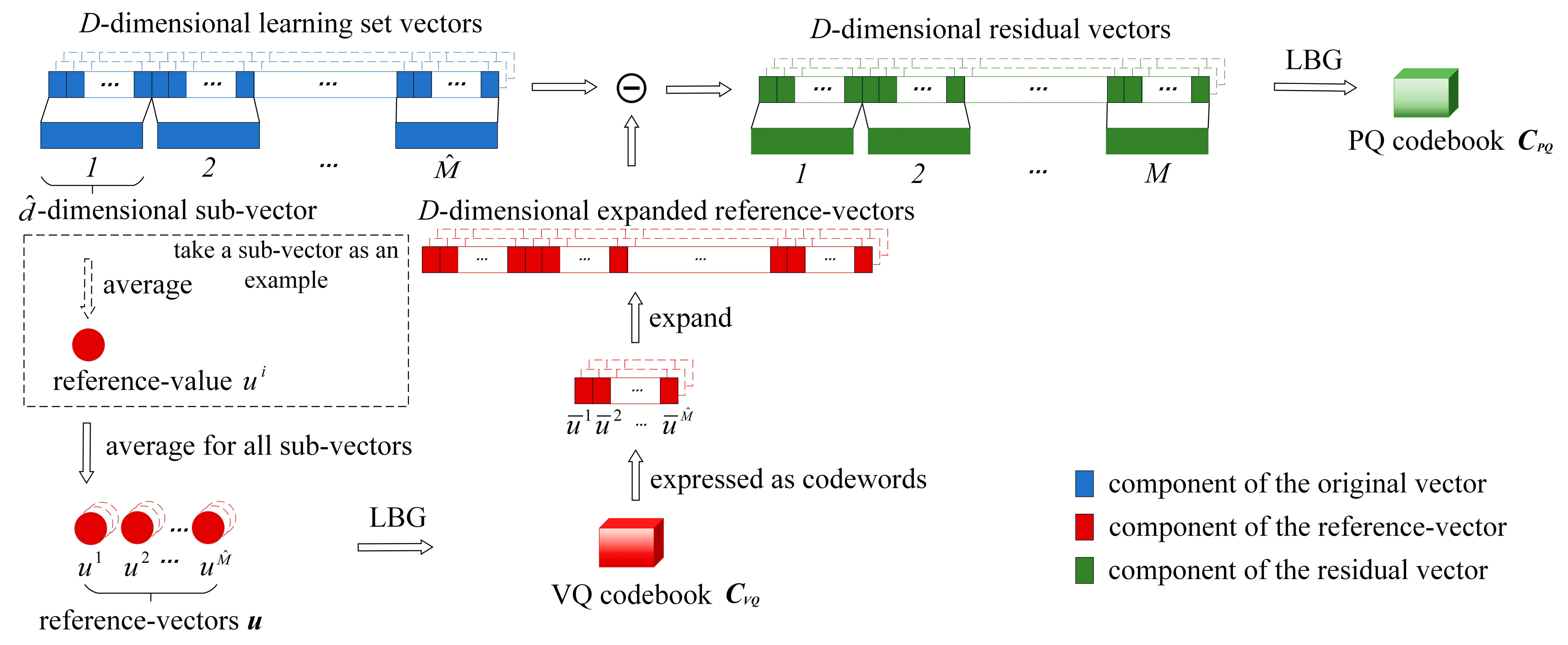 Applsci 15 11540 g003
