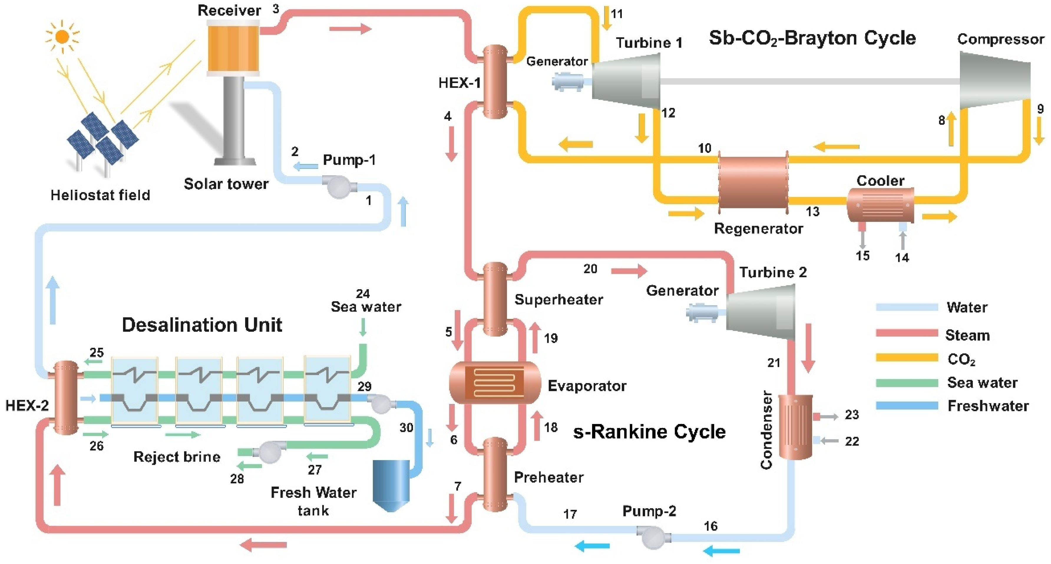 Applsci 15 11544 g001