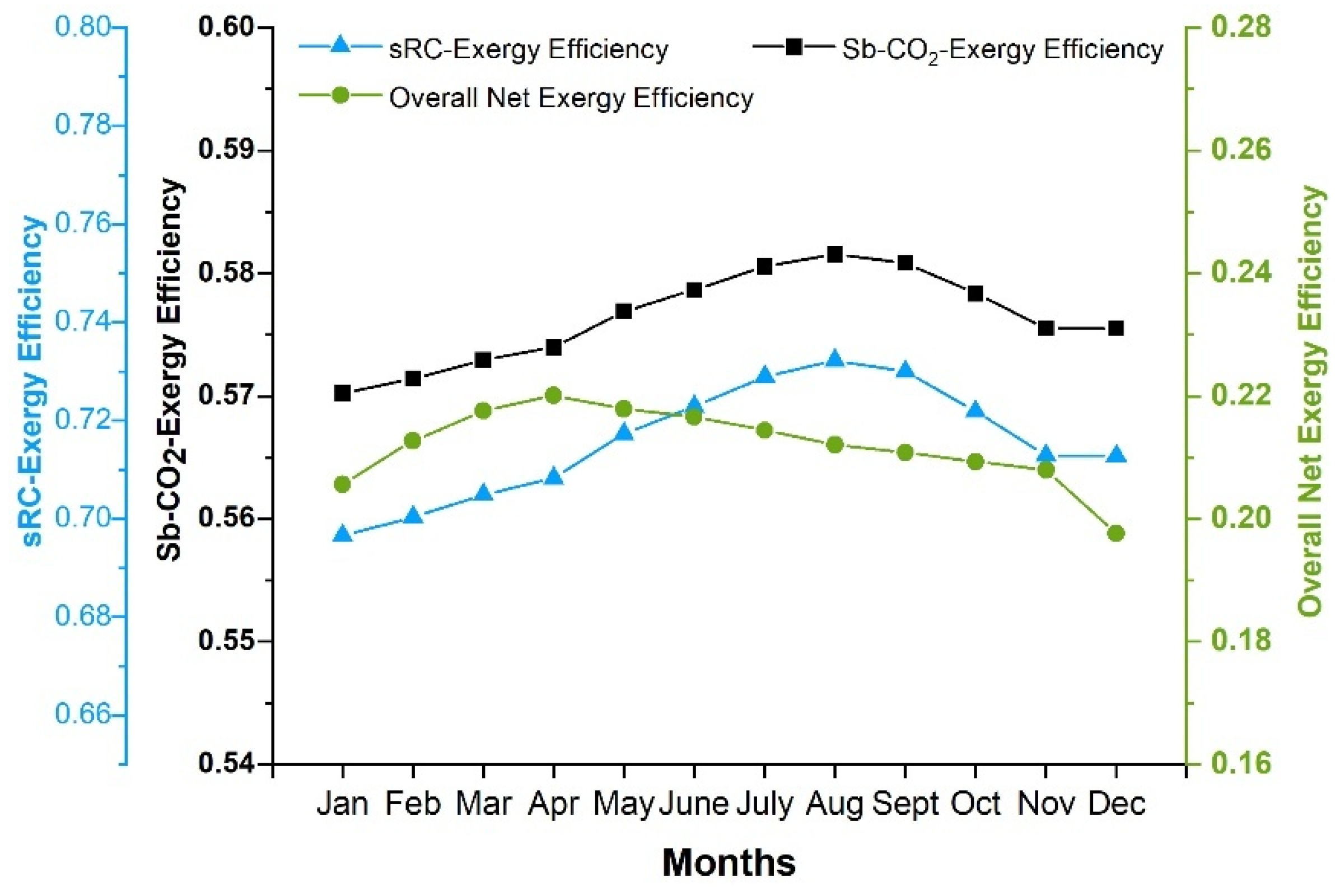Applsci 15 11544 g008