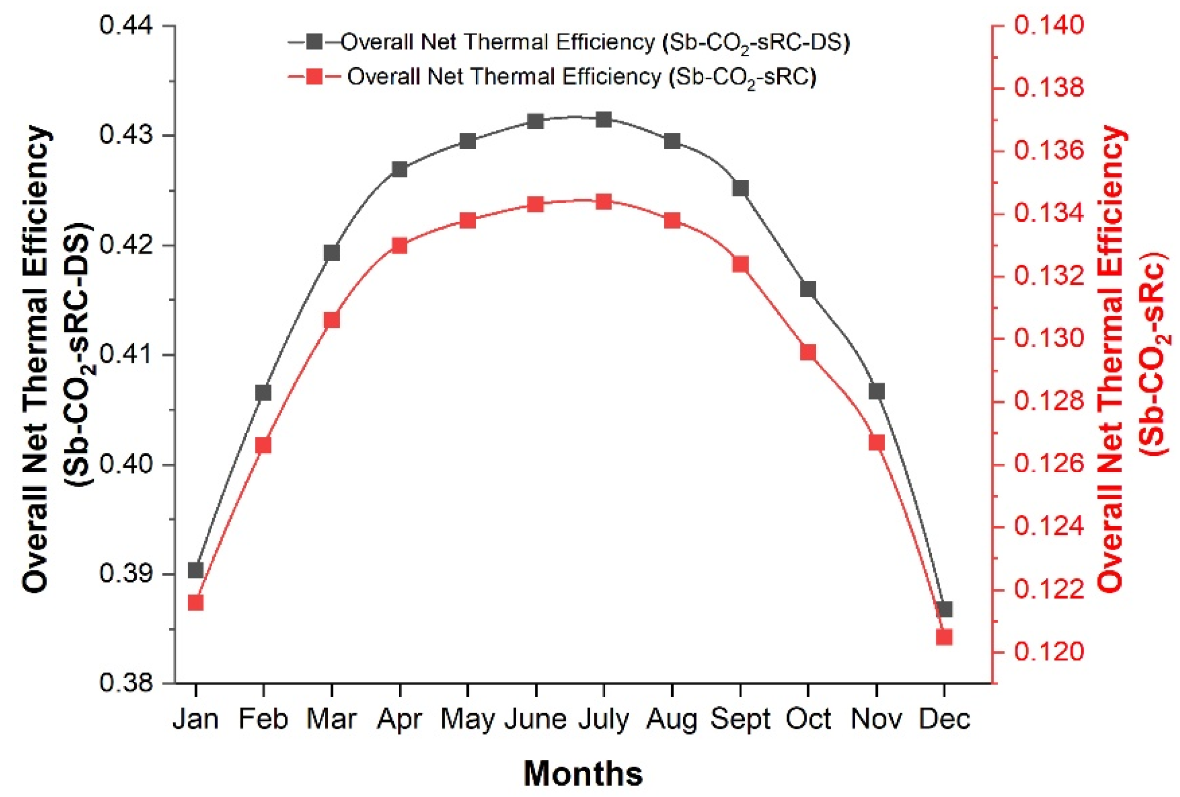 Applsci 15 11544 g009