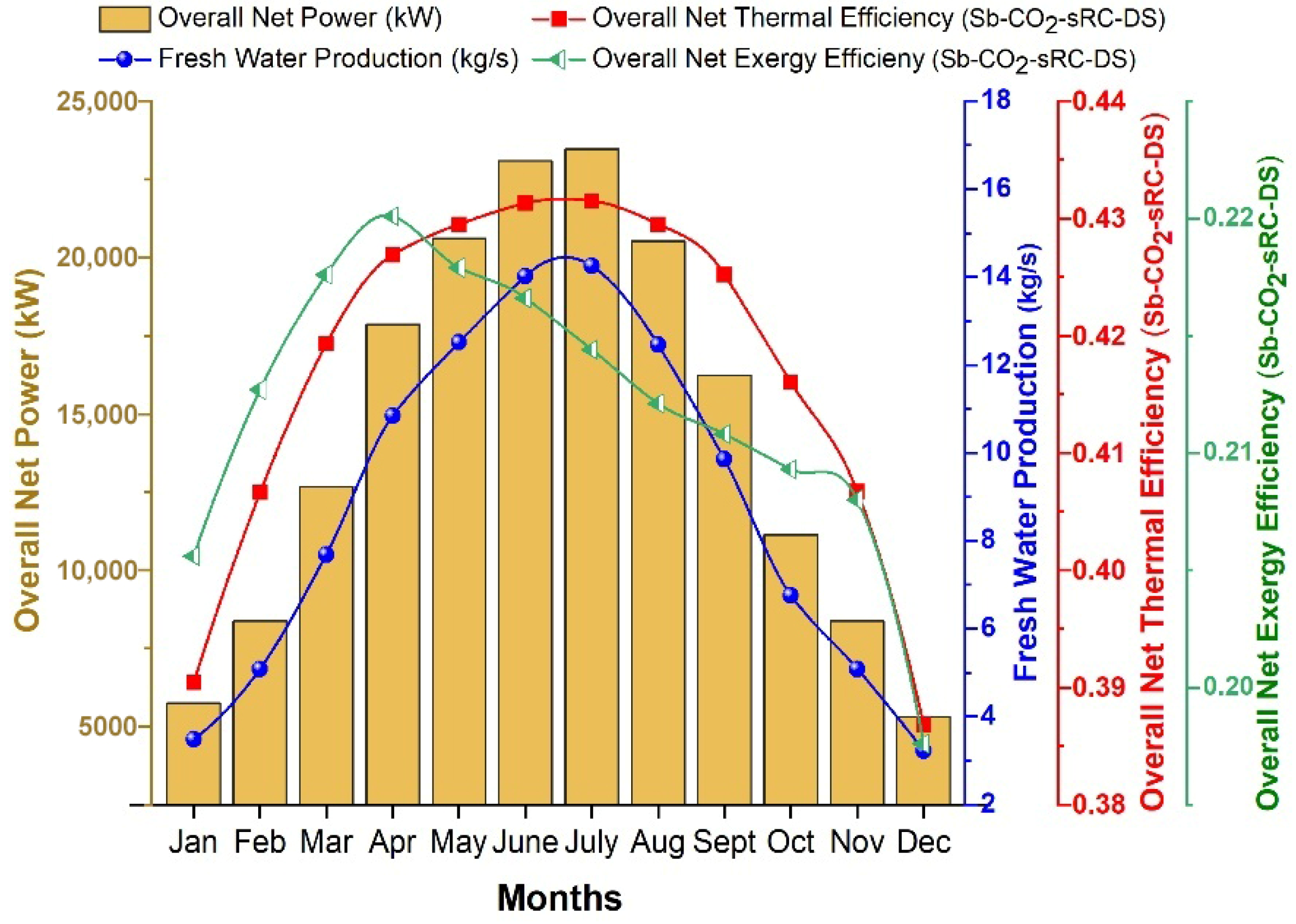 Applsci 15 11544 g012