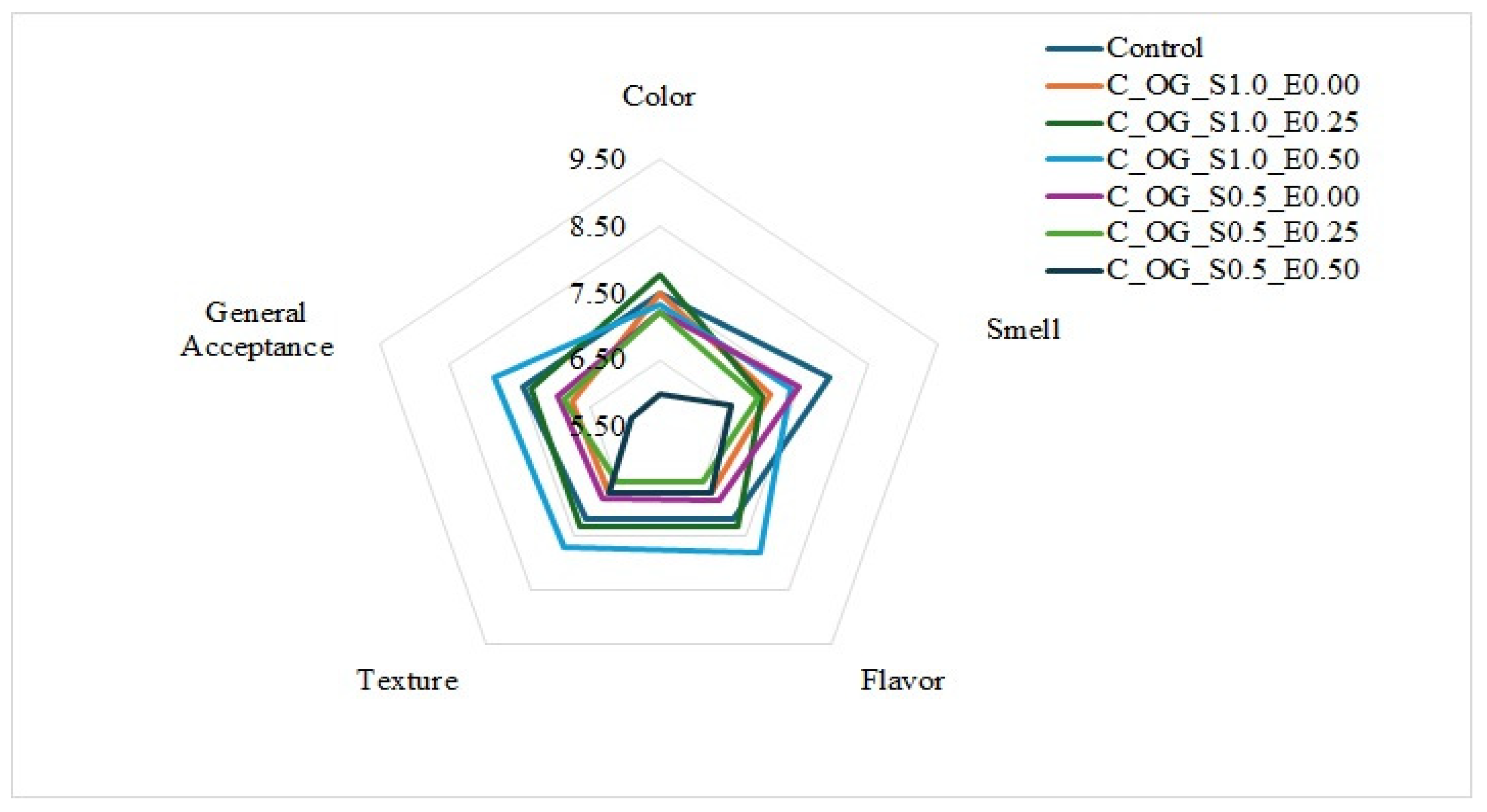 Applsci 15 11545 g005 Applsci 15 11545 g005