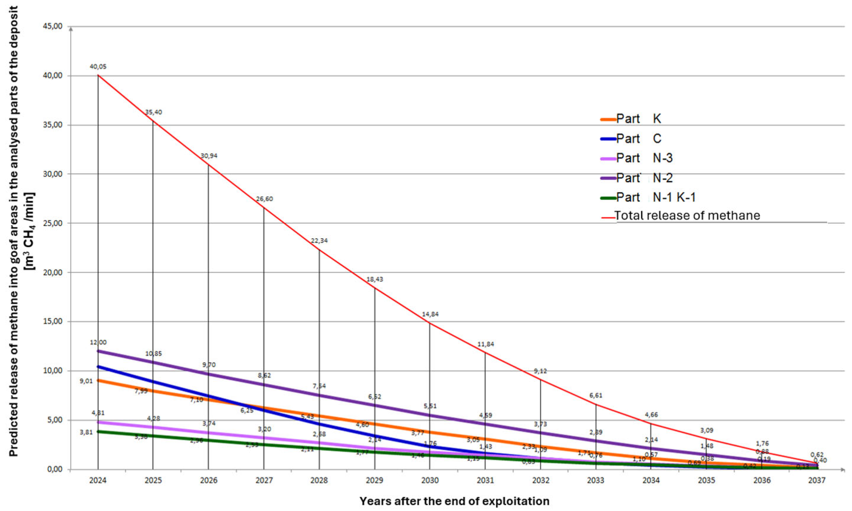 Applsci 15 11548 g007 Applsci 15 11548 g007