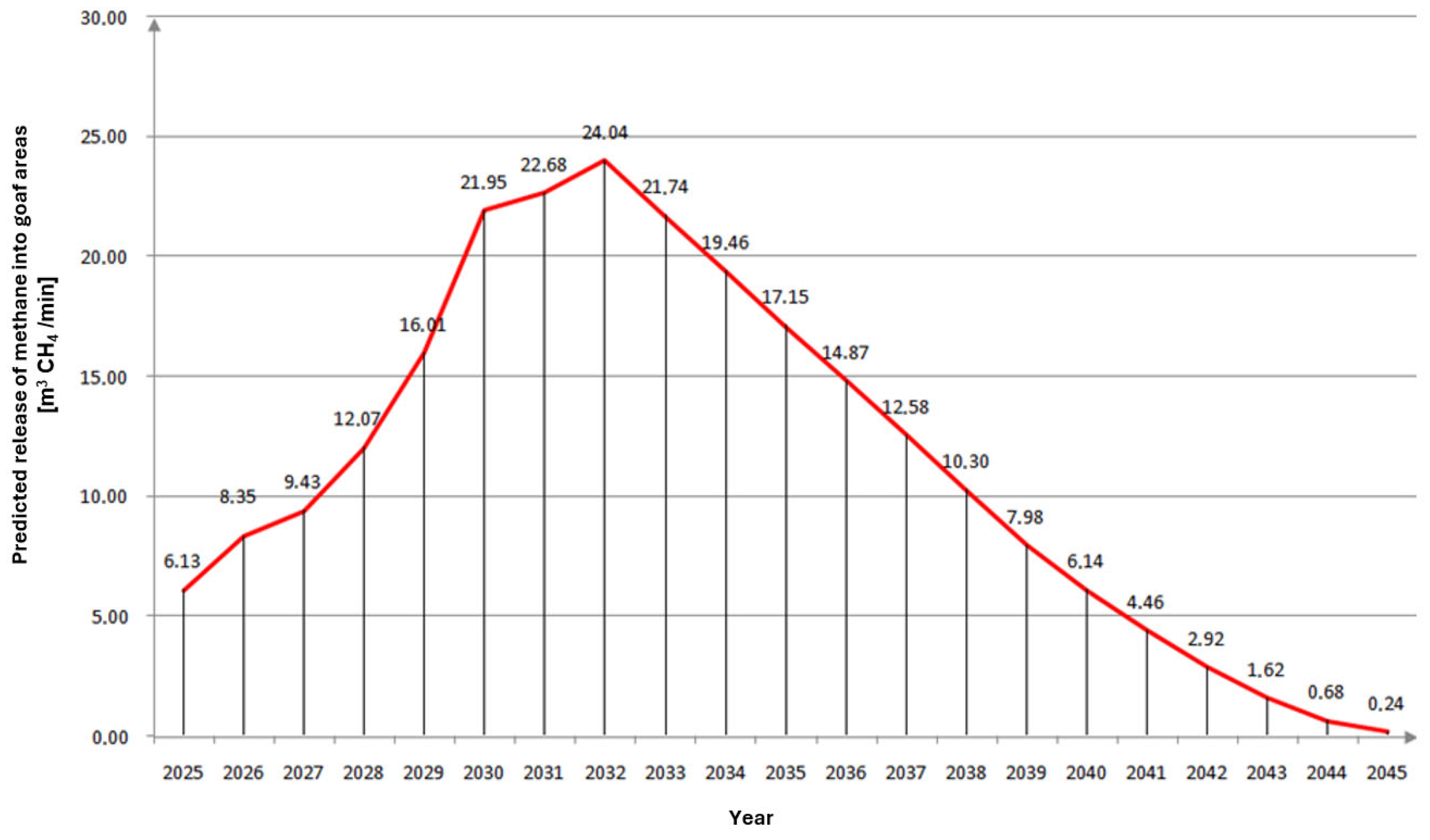 Applsci 15 11548 g008 Applsci 15 11548 g008