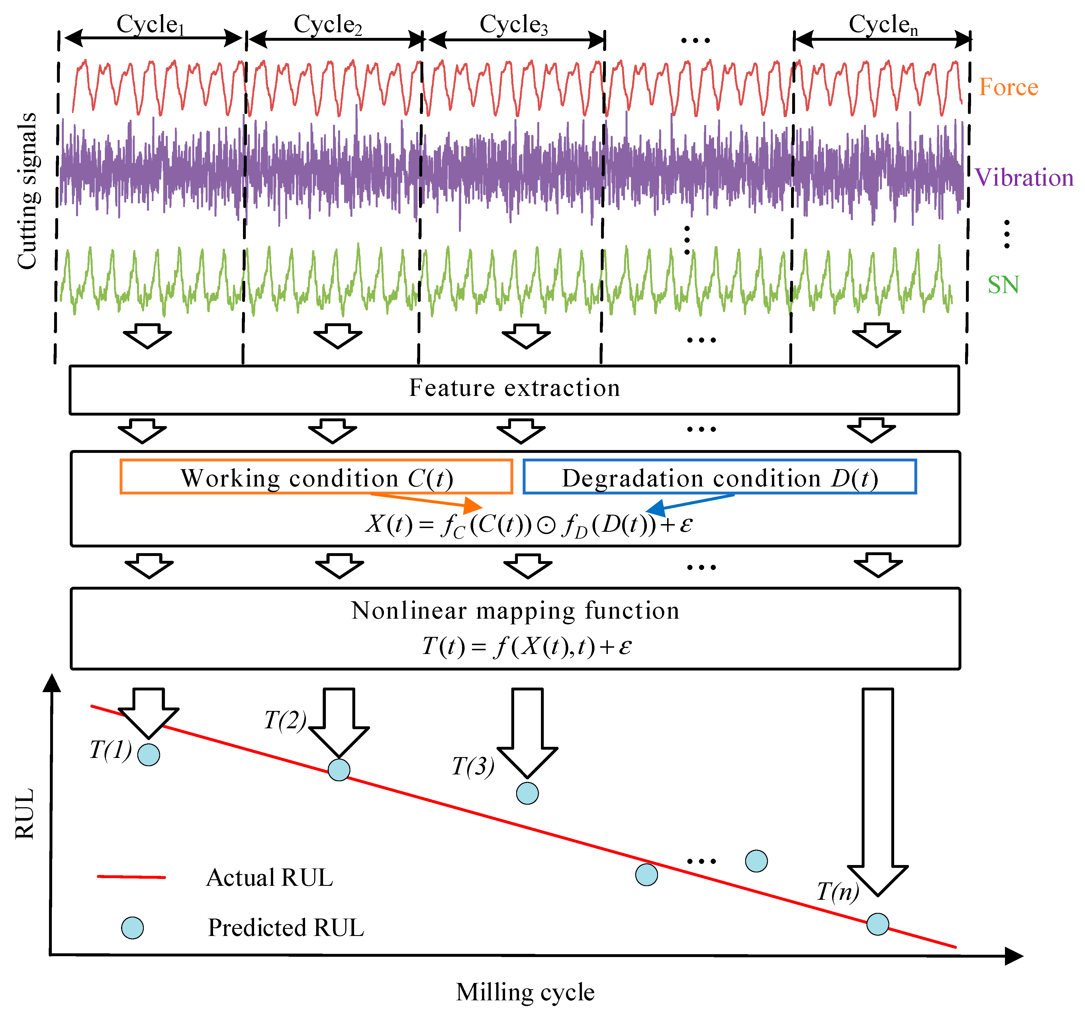 Applsci 15 11549 g001