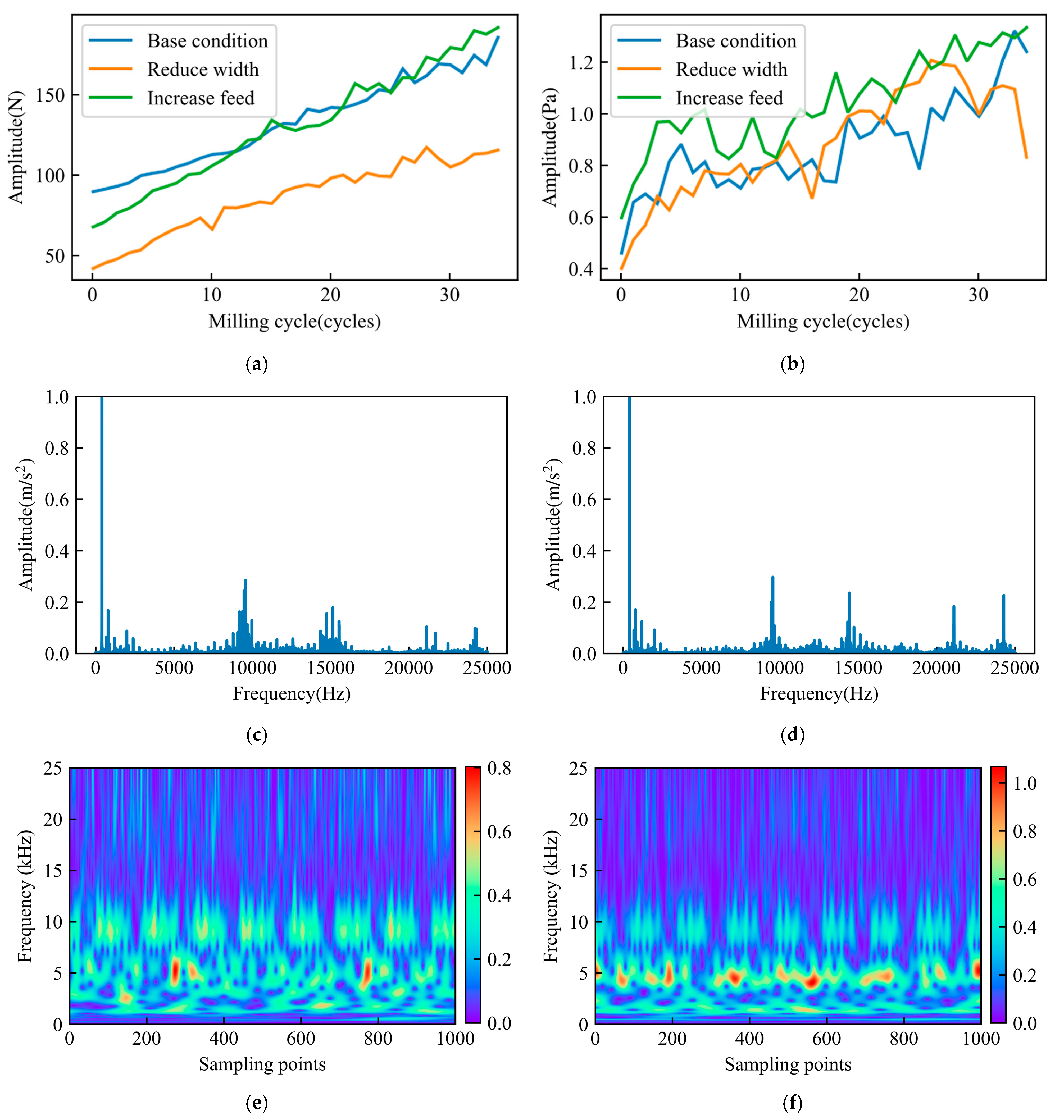 Applsci 15 11549 g002