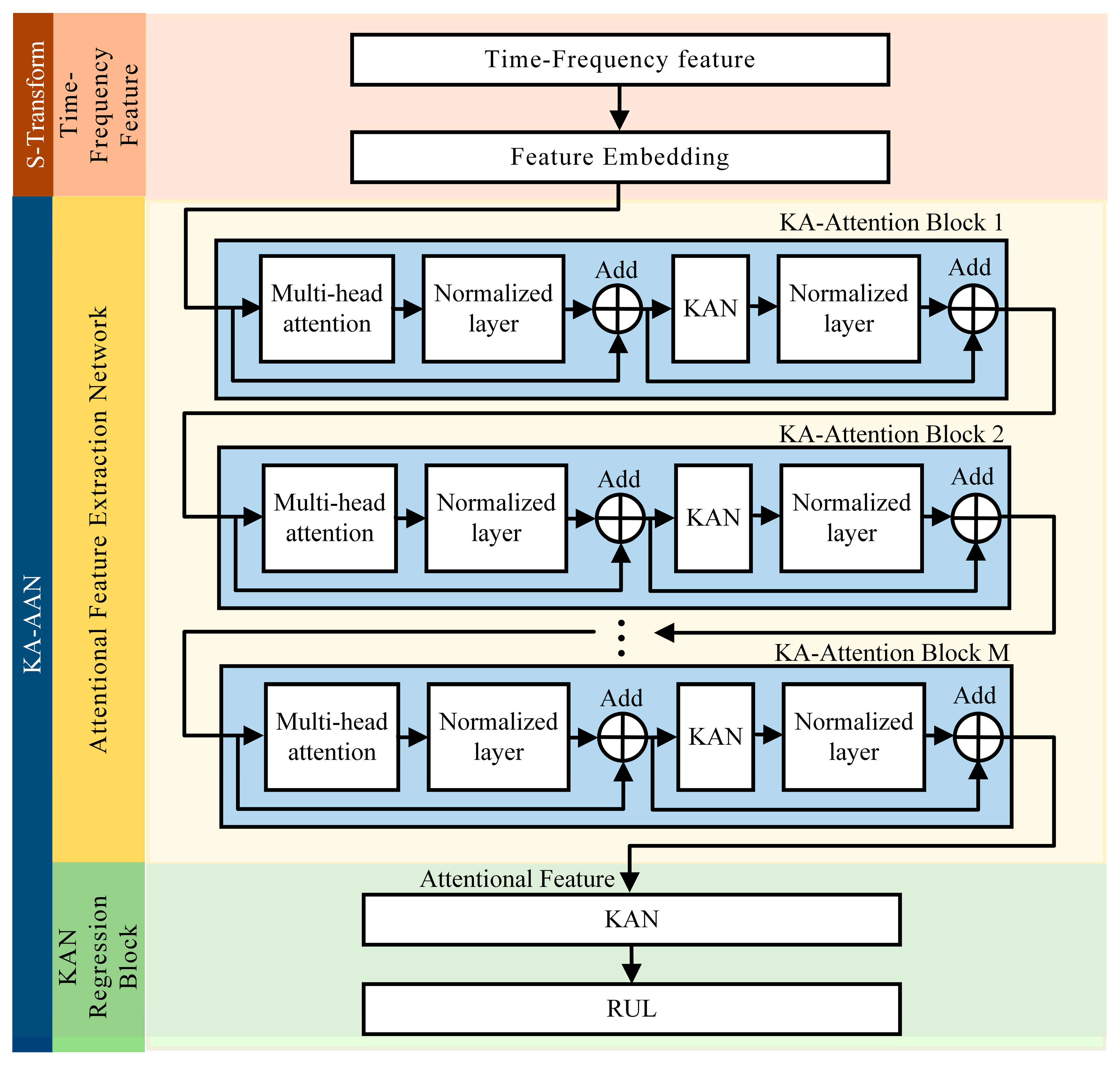 Applsci 15 11549 g005