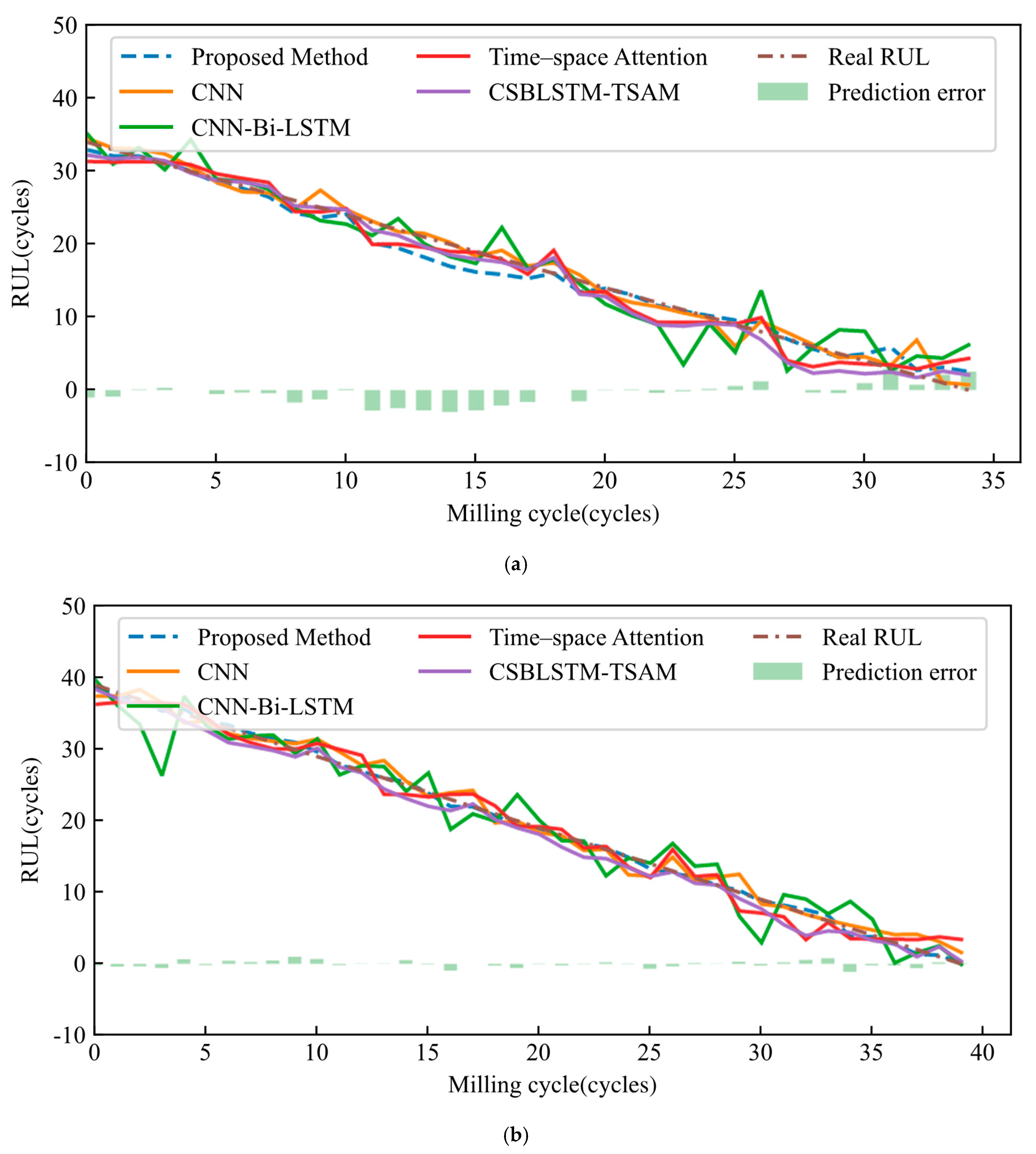 Applsci 15 11549 g009a