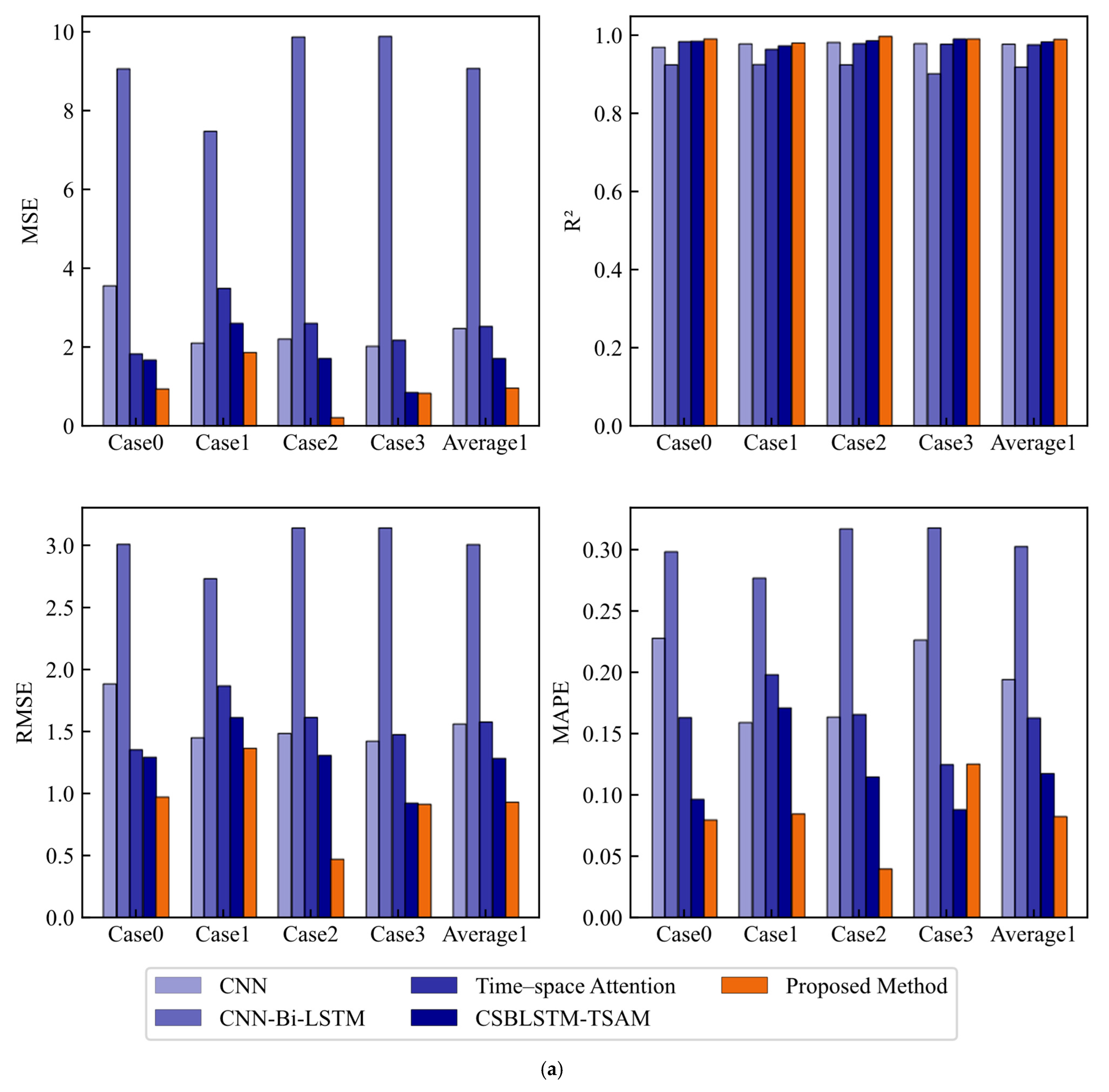 Applsci 15 11549 g011a