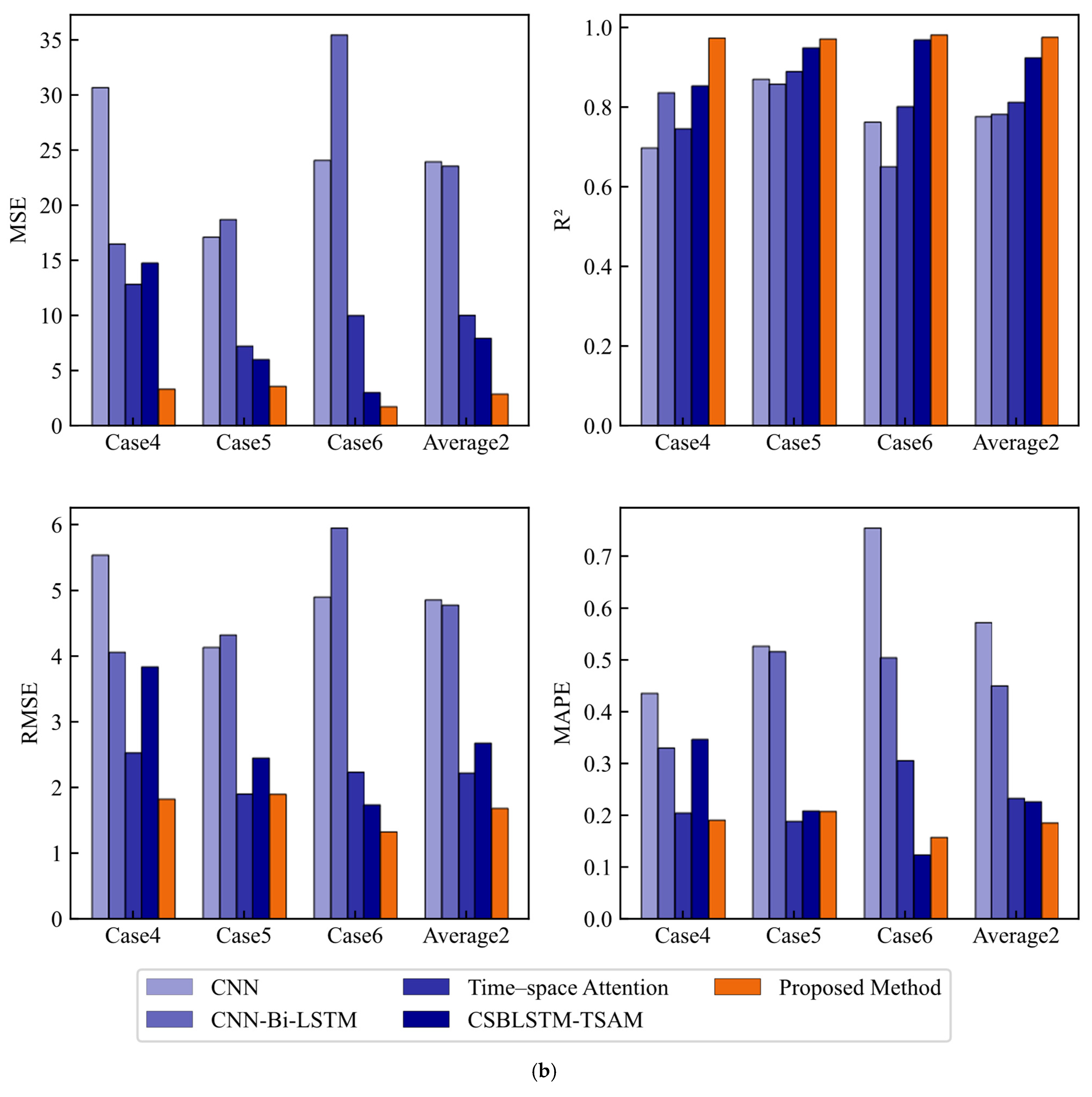 Applsci 15 11549 g011b