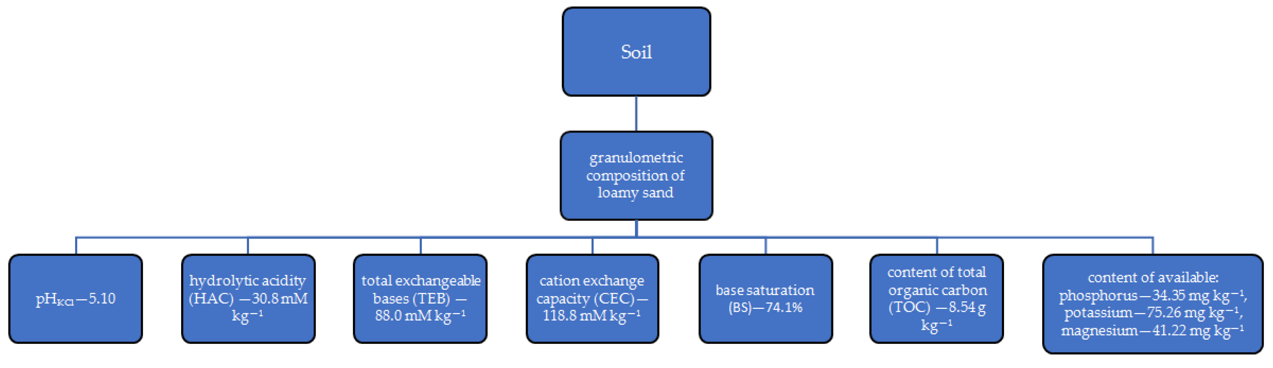 Applsci 15 11555 g001 Applsci 15 11555 g001