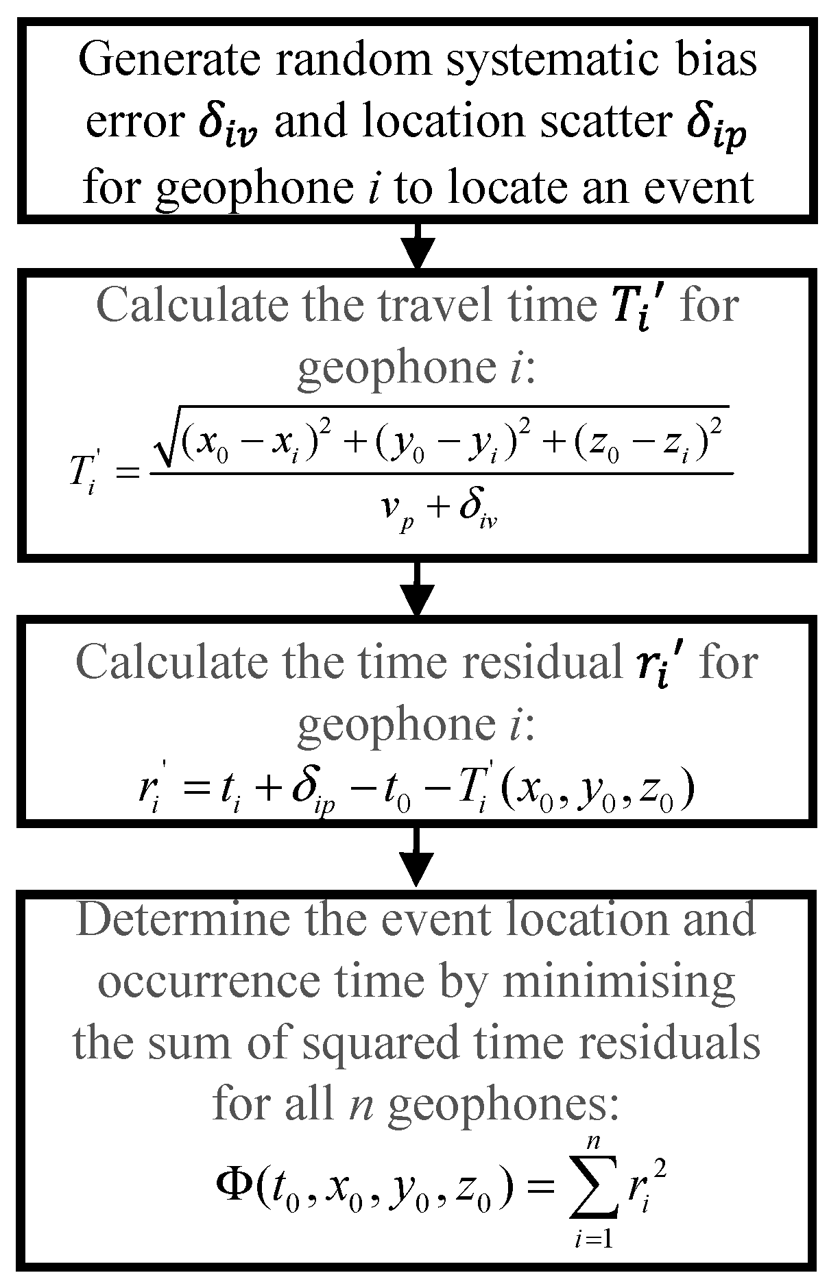 Applsci 15 11559 g001 Applsci 15 11559 g001