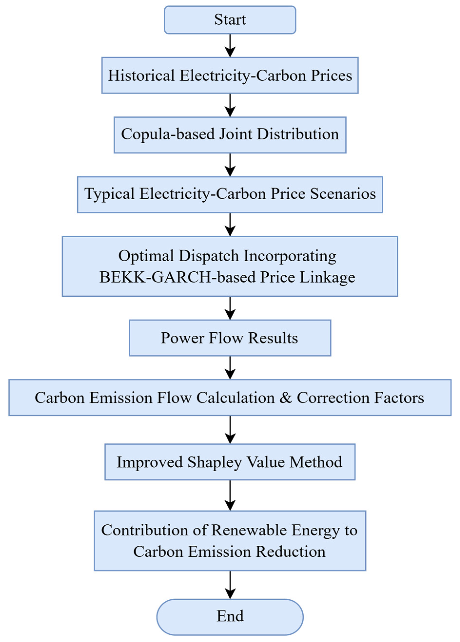 Applsci 15 11561 g001