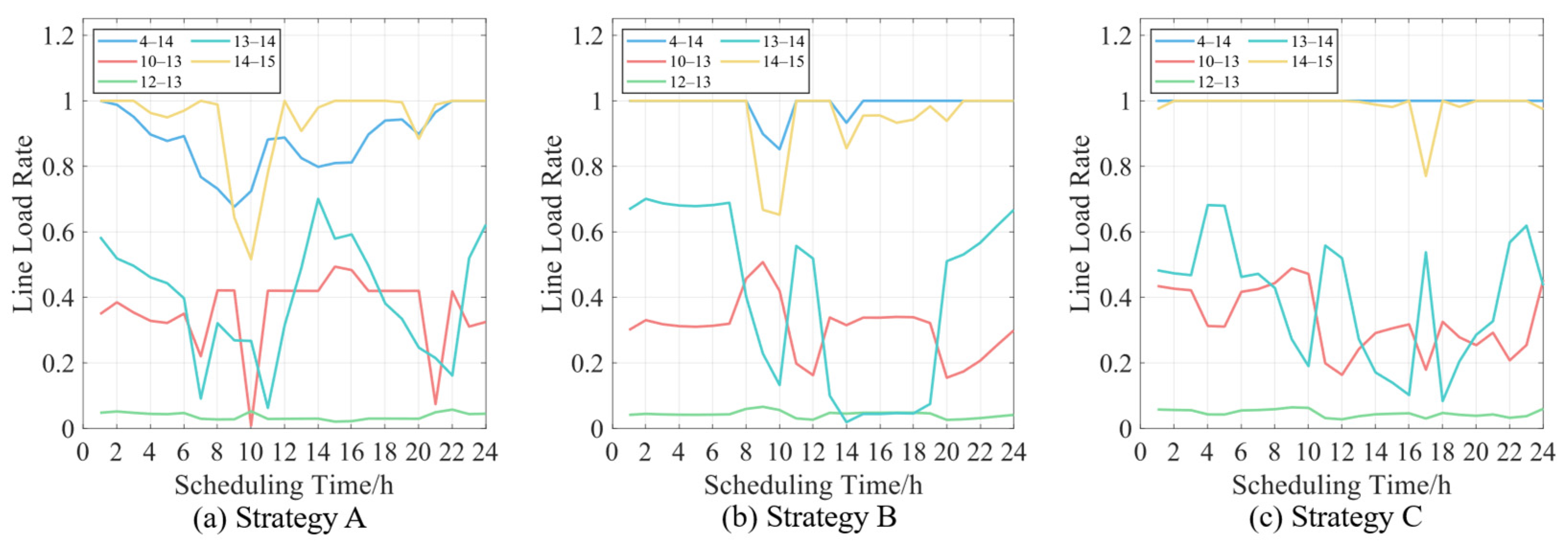Applsci 15 11561 g004