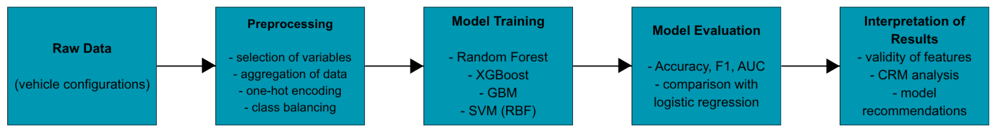 Applsci 15 11562 g001 Applsci 15 11562 g001