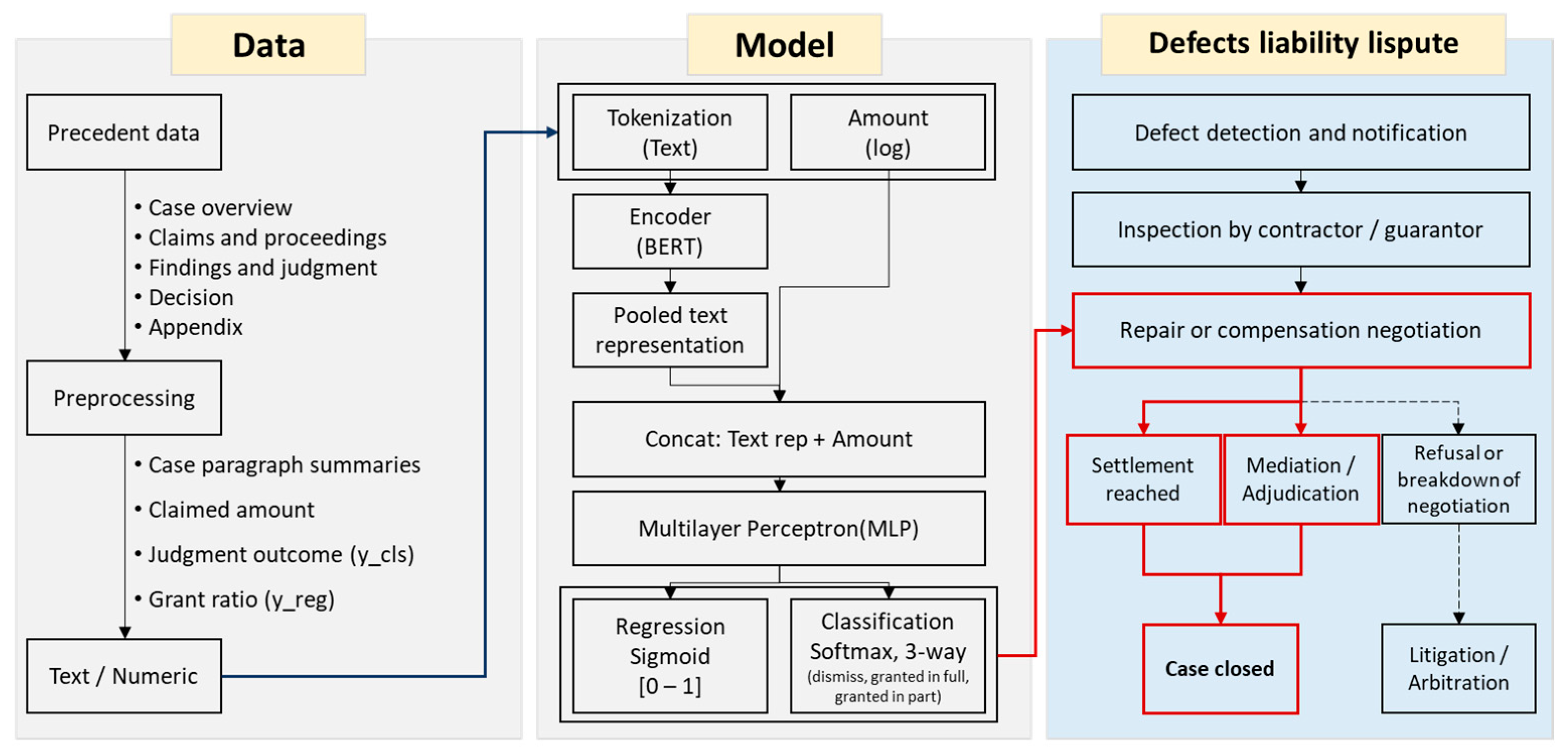 Applsci 15 11565 g001