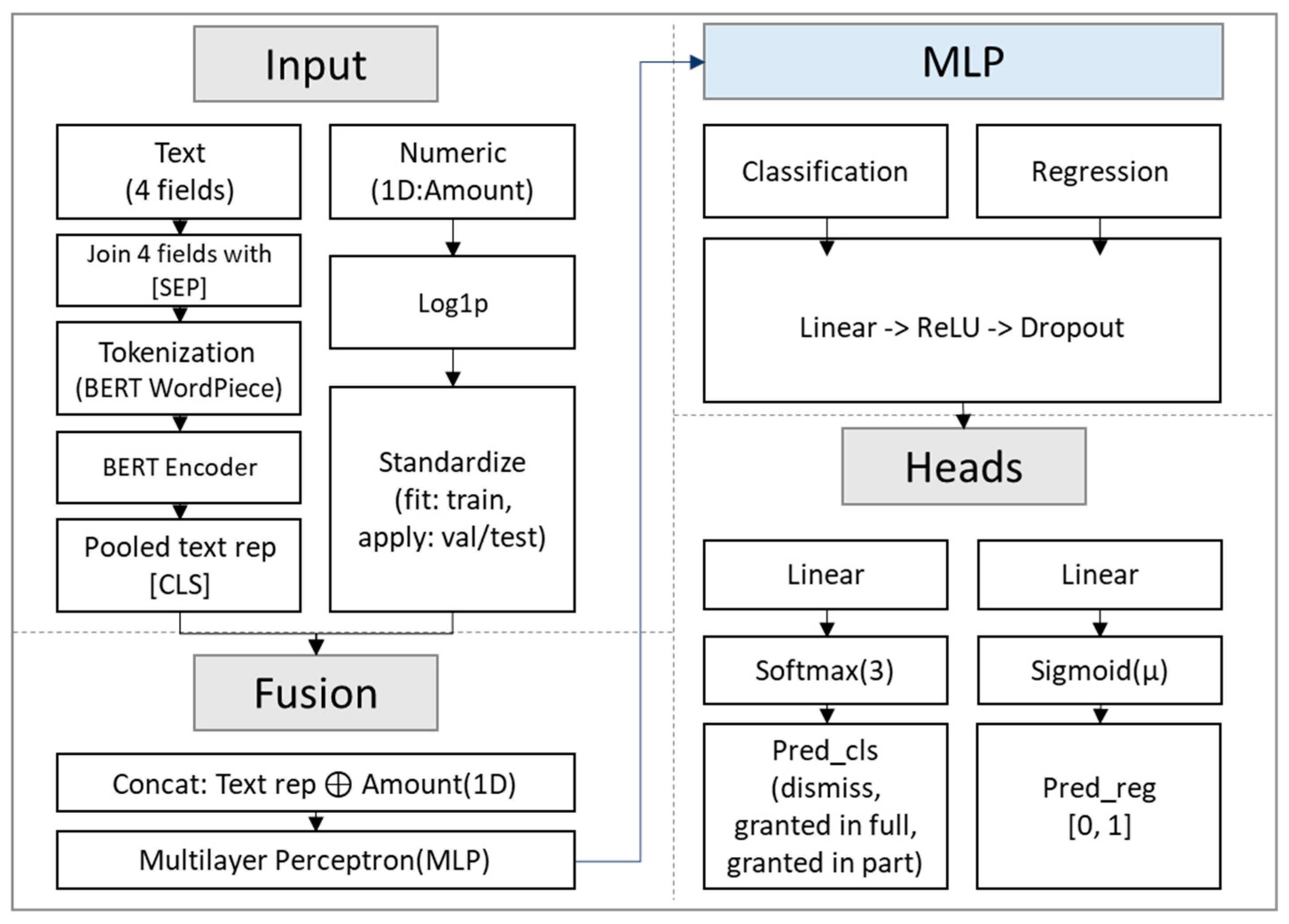 Applsci 15 11565 g002