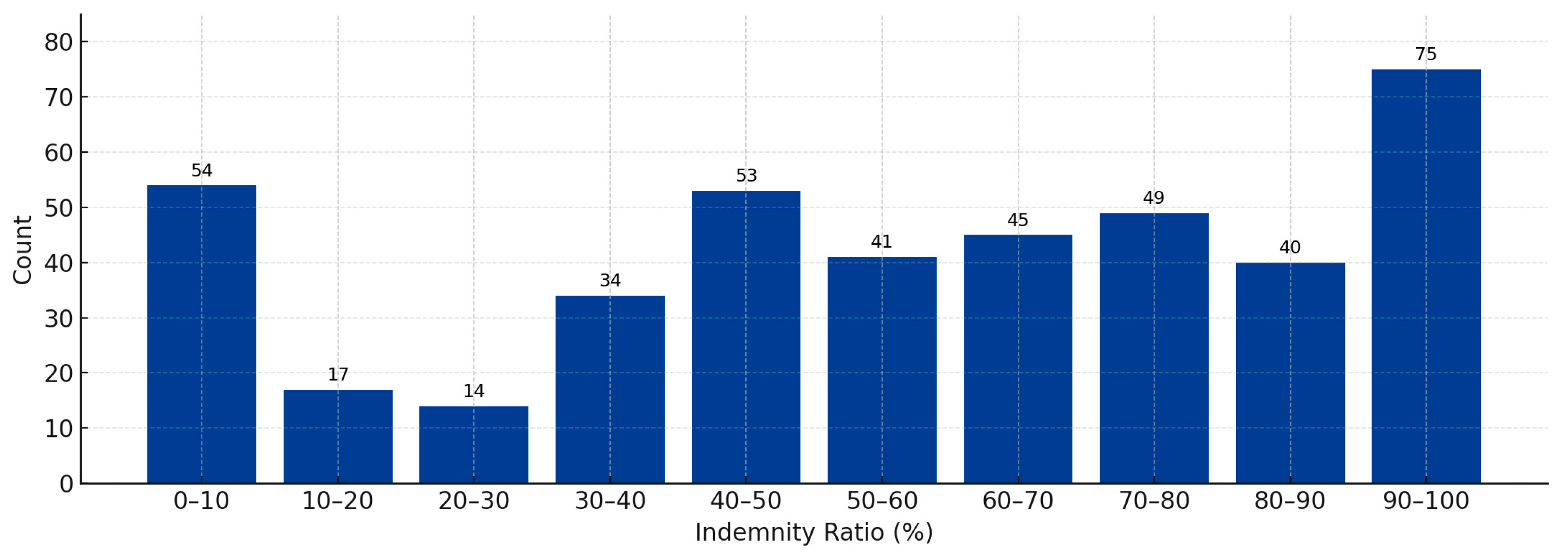 Applsci 15 11565 g004
