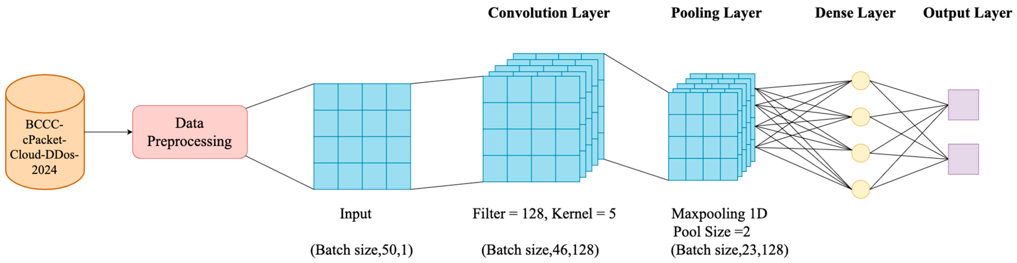 Applsci 15 11567 g004 Applsci 15 11567 g004