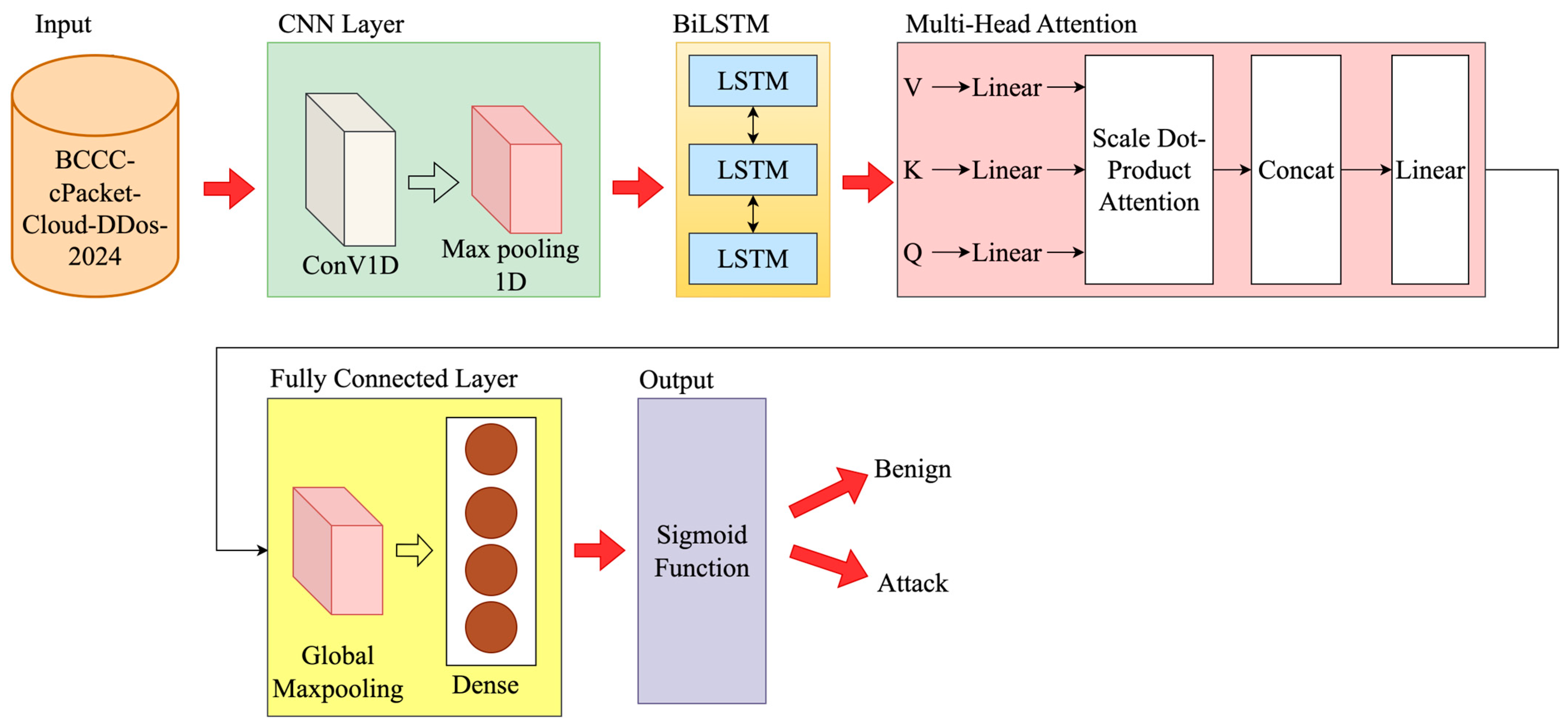 Applsci 15 11567 g005 Applsci 15 11567 g005