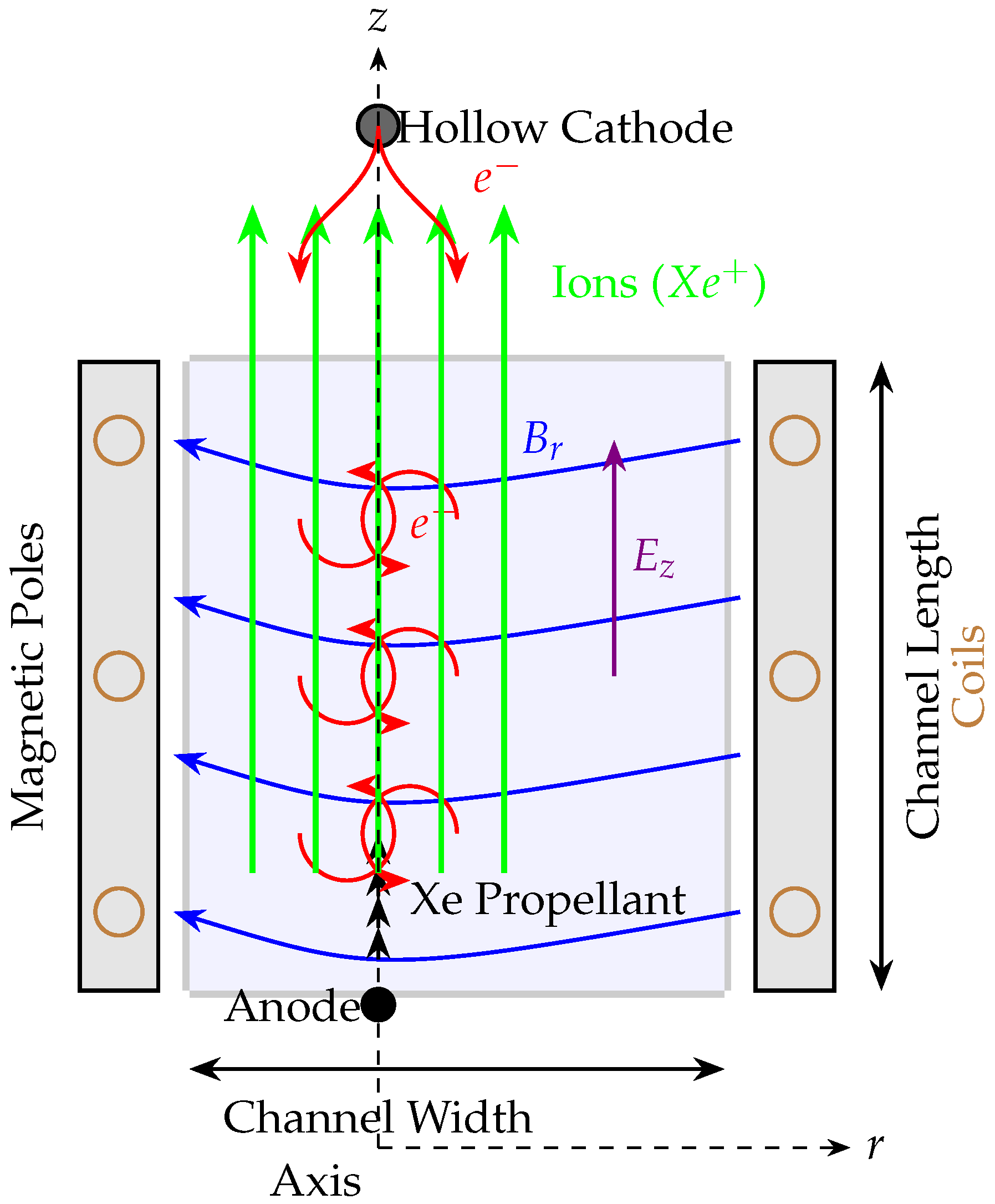 Applsci 15 11568 g002