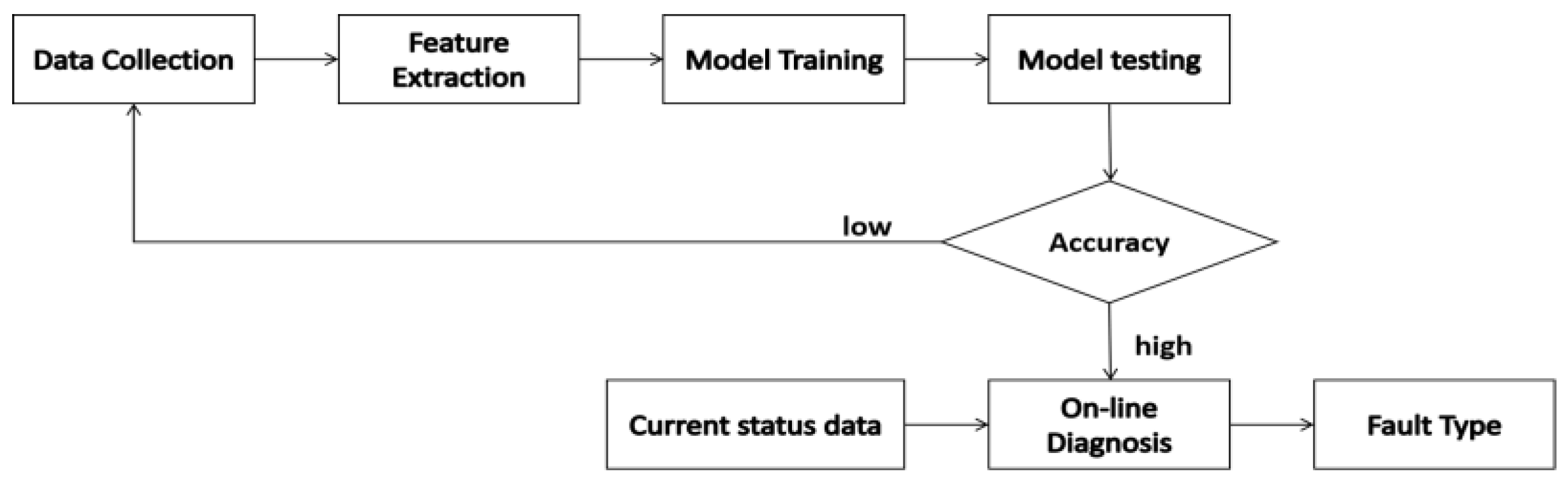 Applsci 15 11570 g004 Applsci 15 11570 g004