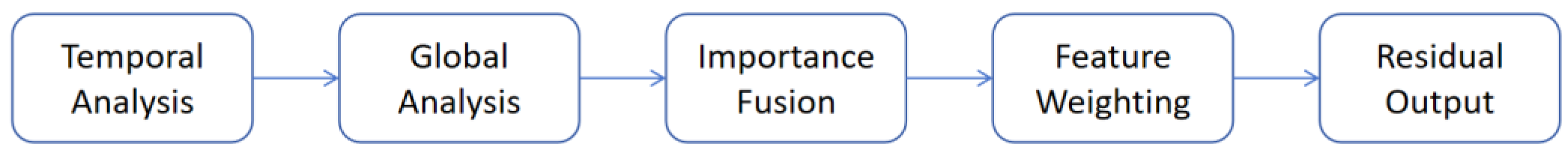 Applsci 15 11570 g013 Applsci 15 11570 g013