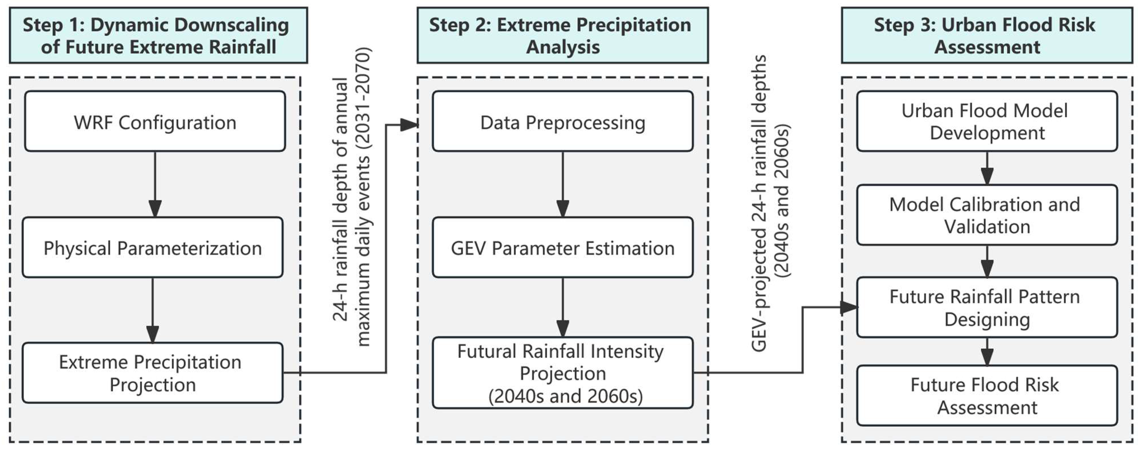 Applsci 15 11577 g002 Applsci 15 11577 g002