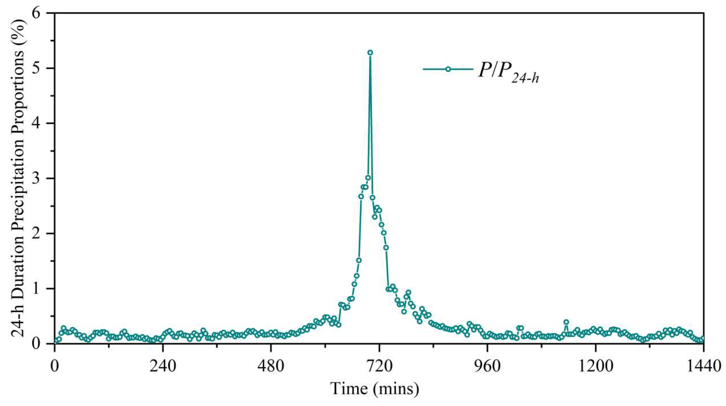 Applsci 15 11577 g004 Applsci 15 11577 g004