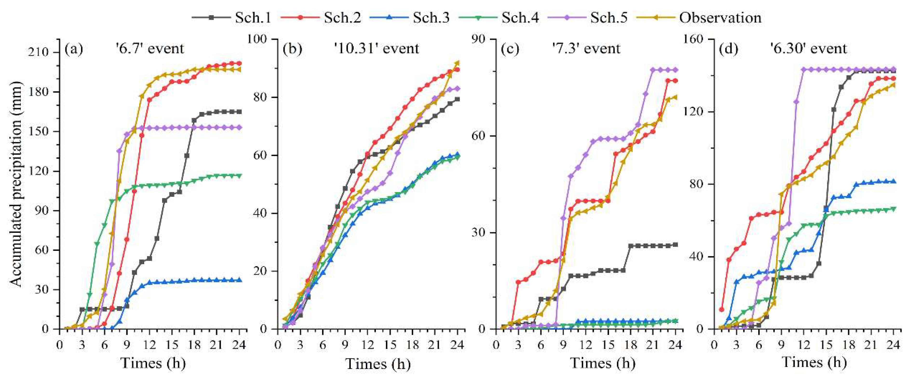 Applsci 15 11577 g006 Applsci 15 11577 g006