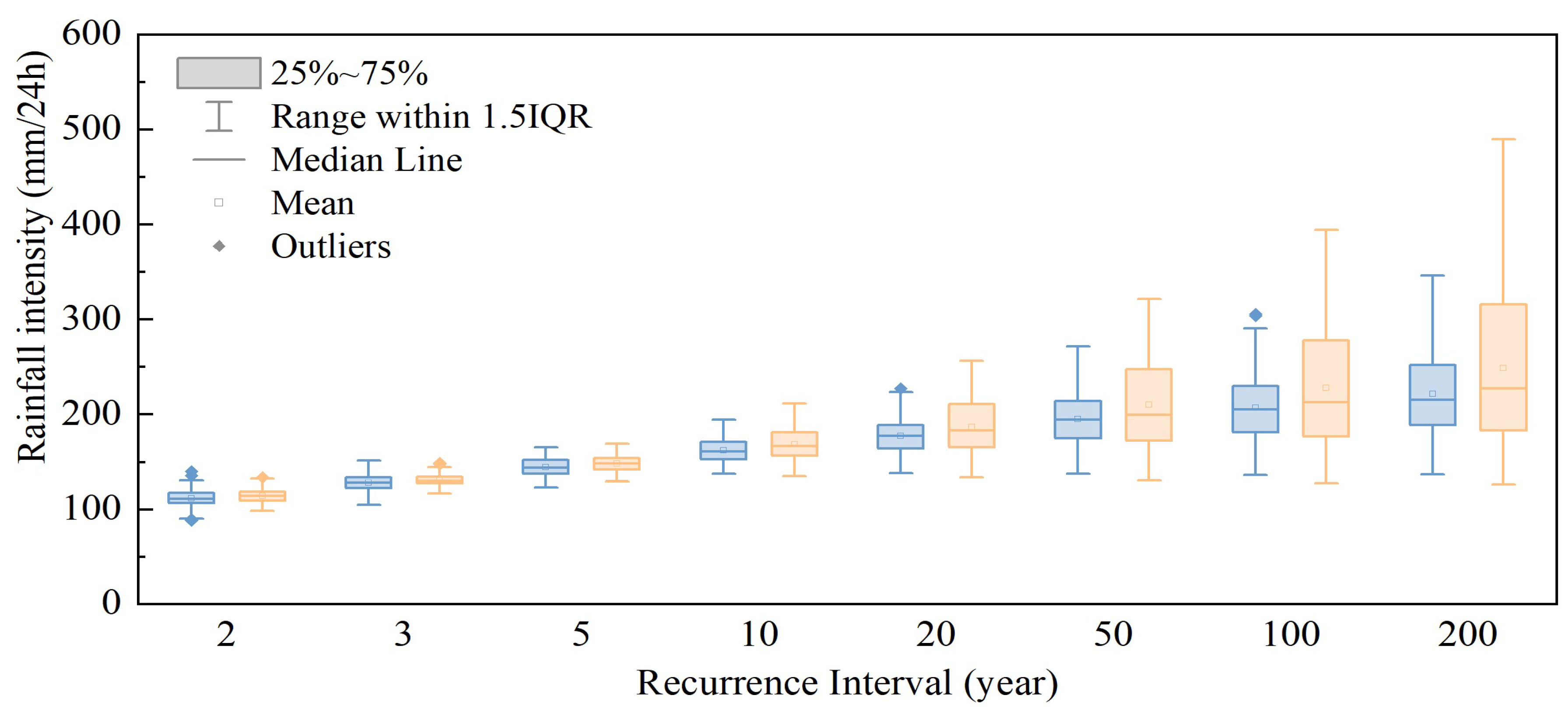 Applsci 15 11577 g008 Applsci 15 11577 g008