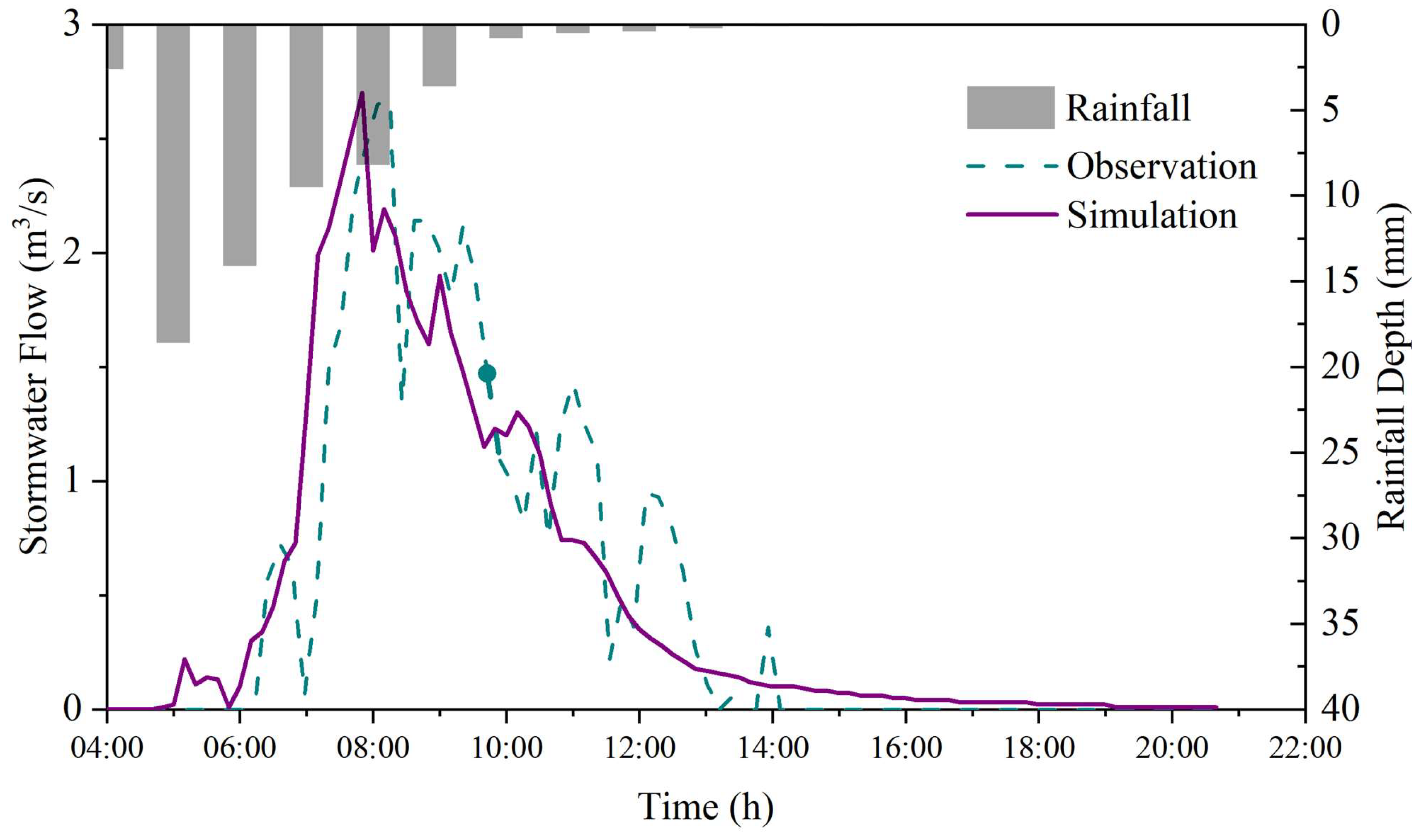 Applsci 15 11577 g011 Applsci 15 11577 g011