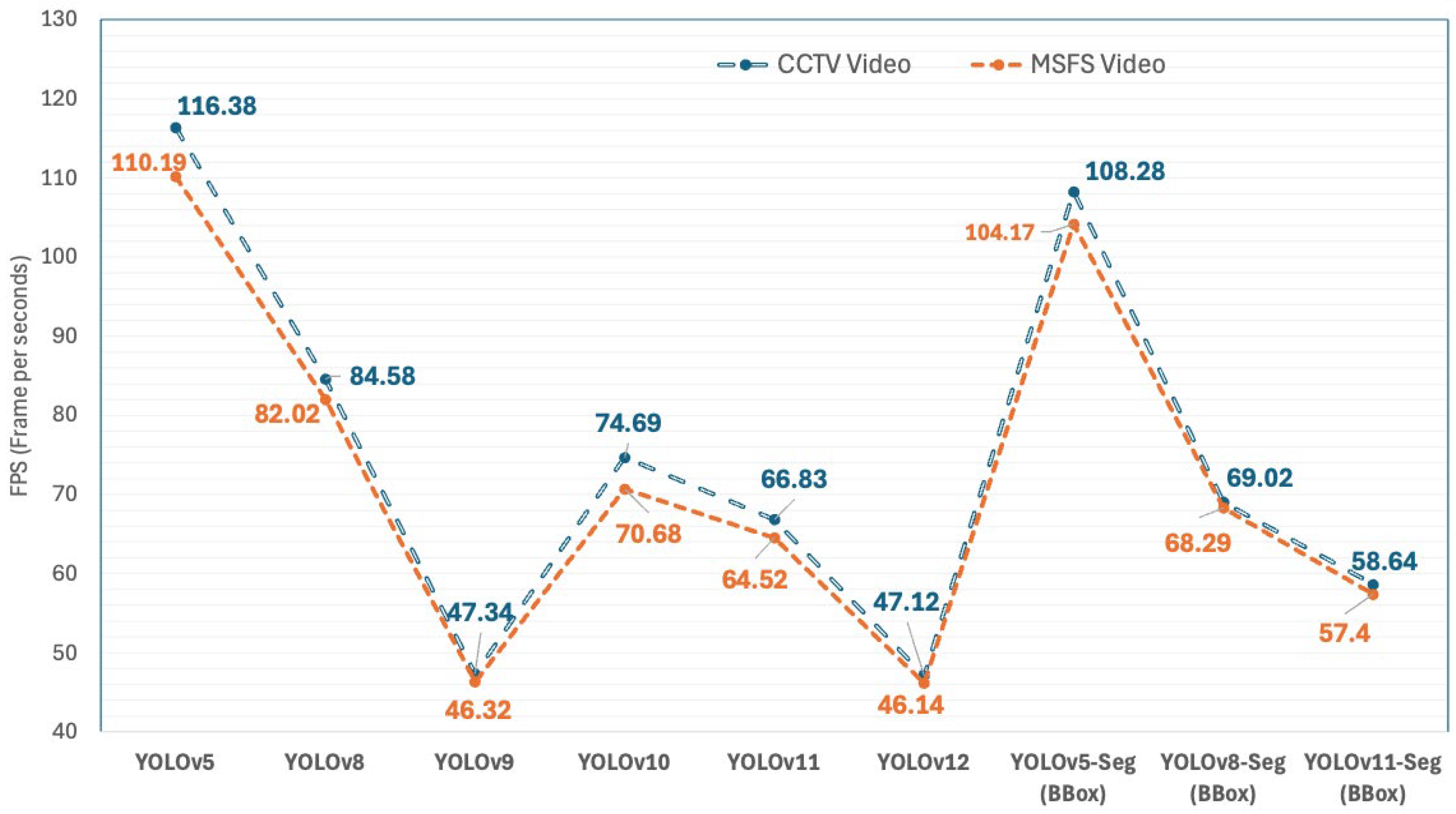 Applsci 15 11582 g003