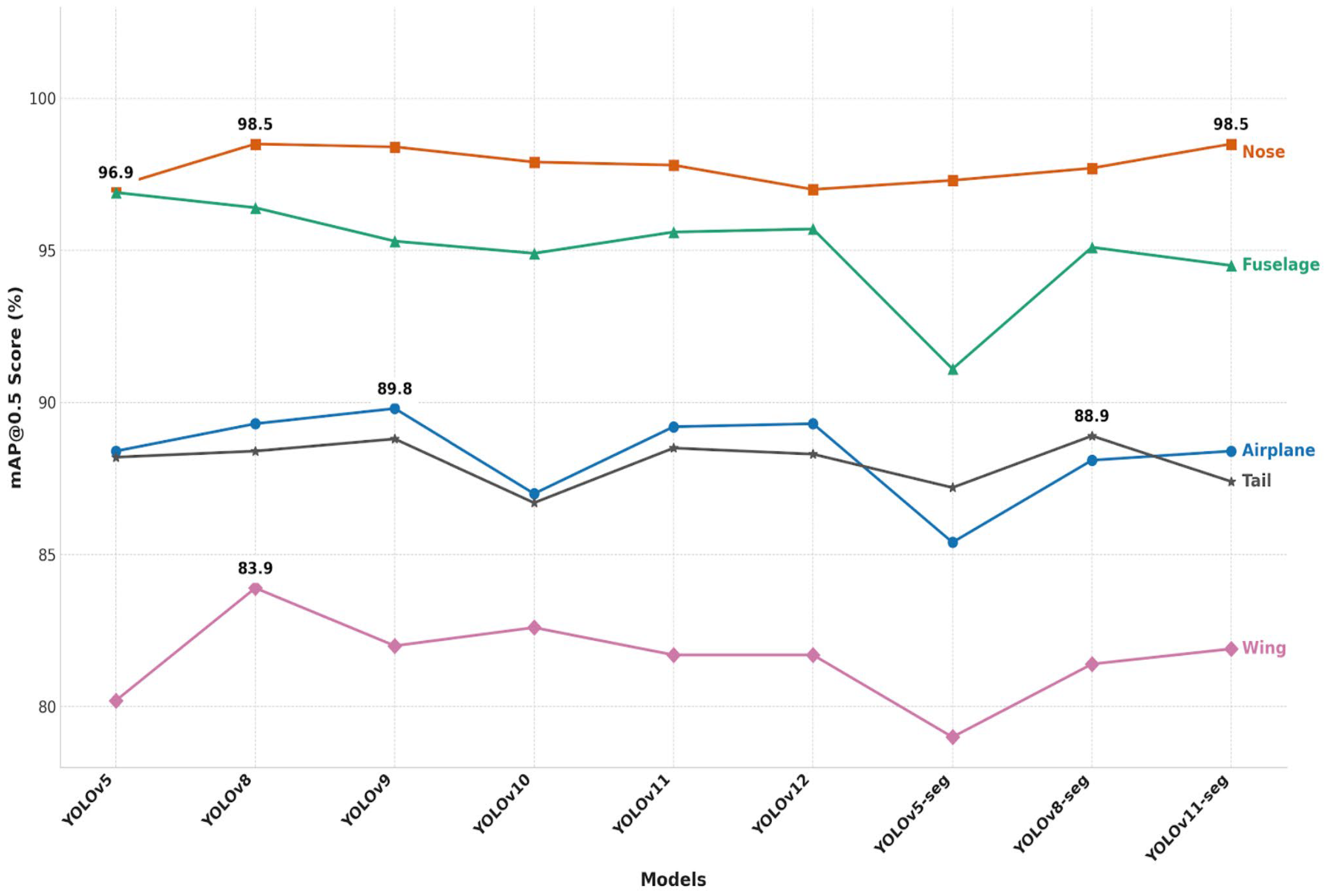 Applsci 15 11582 g005