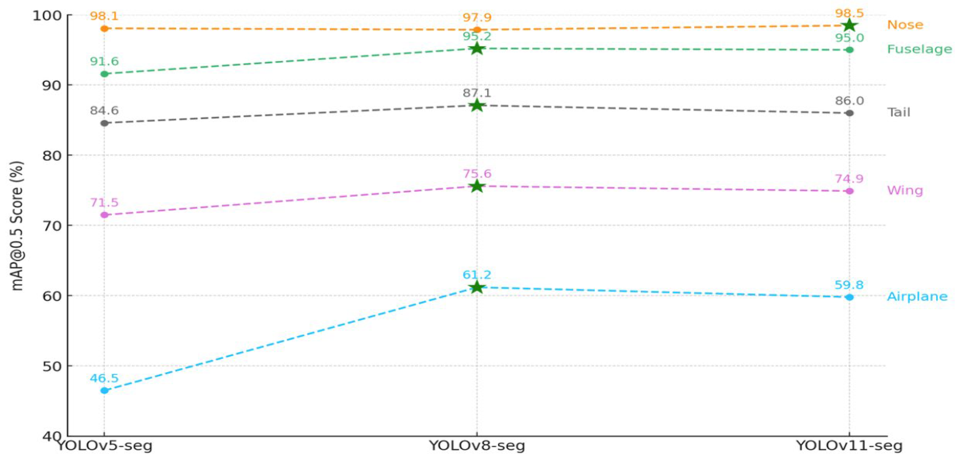 Applsci 15 11582 g008