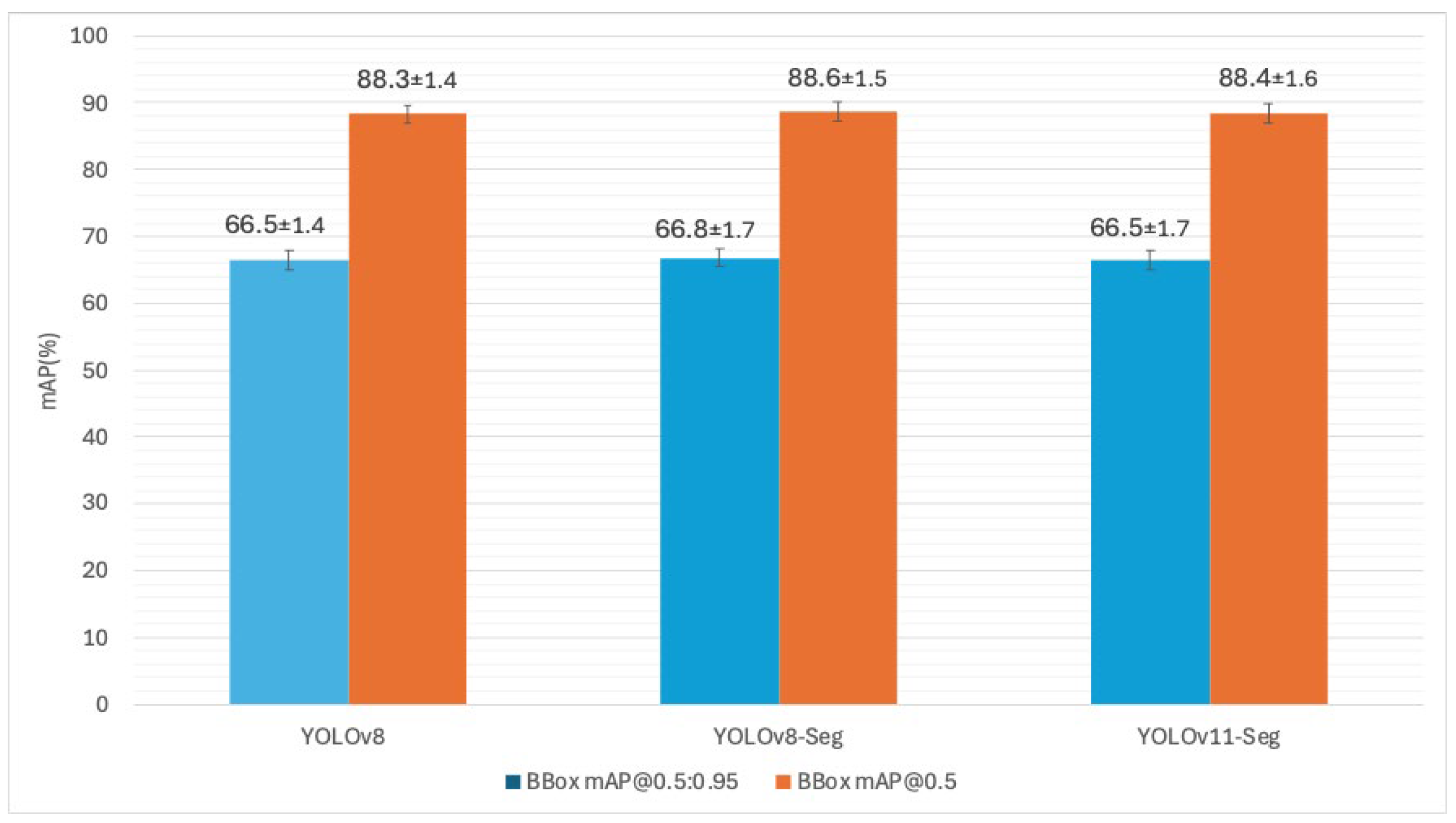 Applsci 15 11582 g009