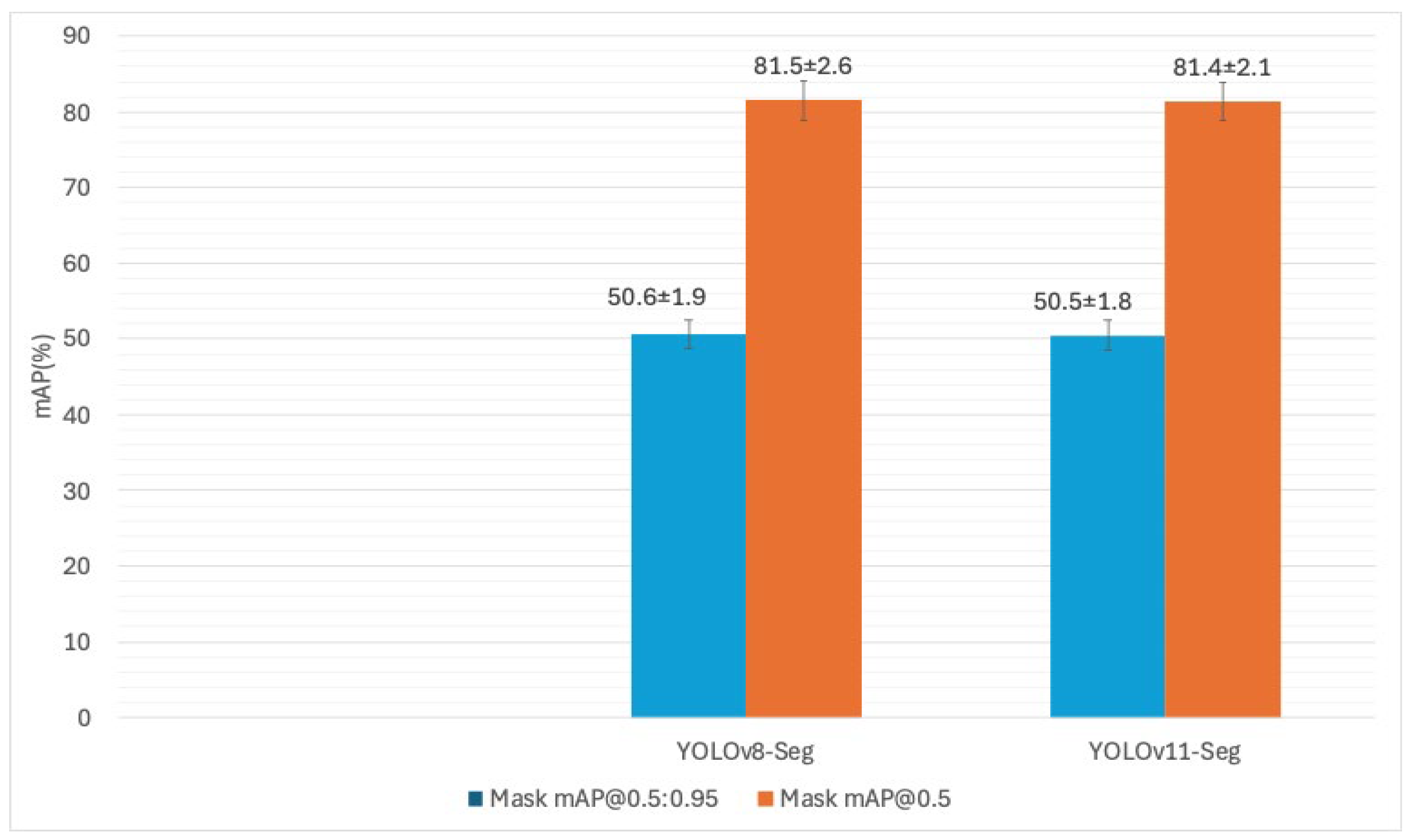 Applsci 15 11582 g010