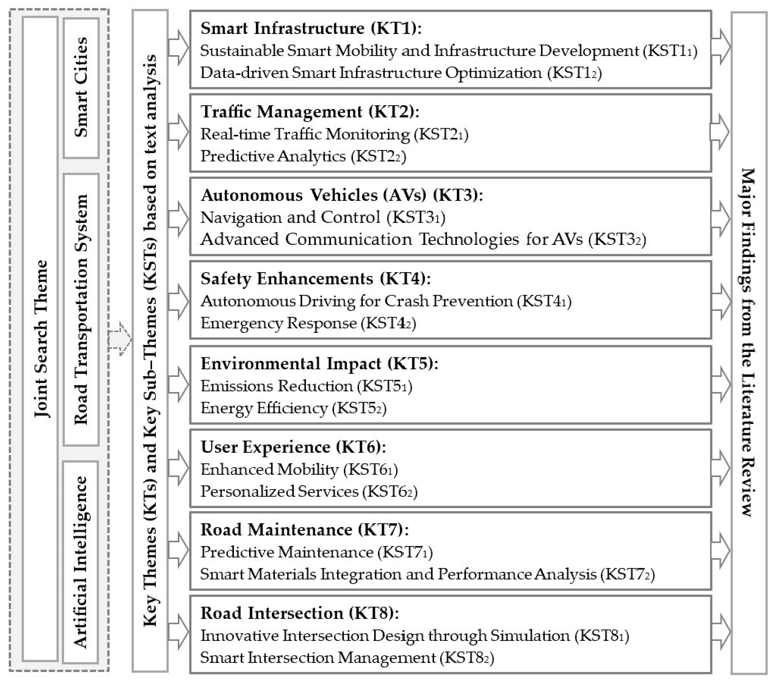 Applsci 15 11583 g005 Applsci 15 11583 g005
